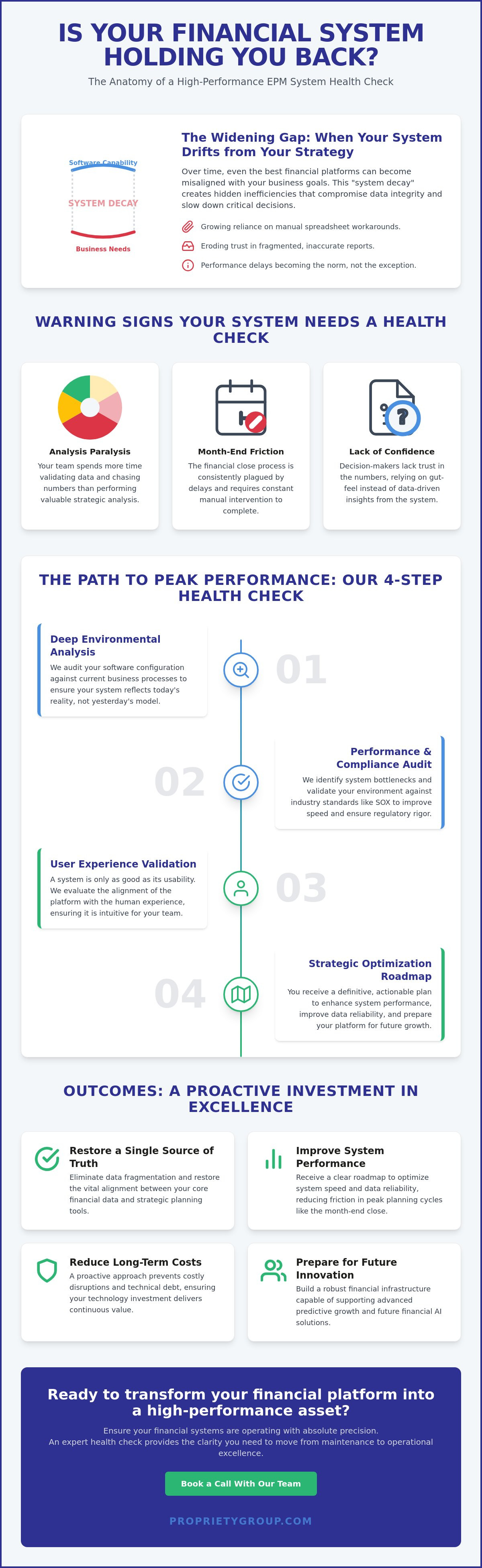 Epm system health check service