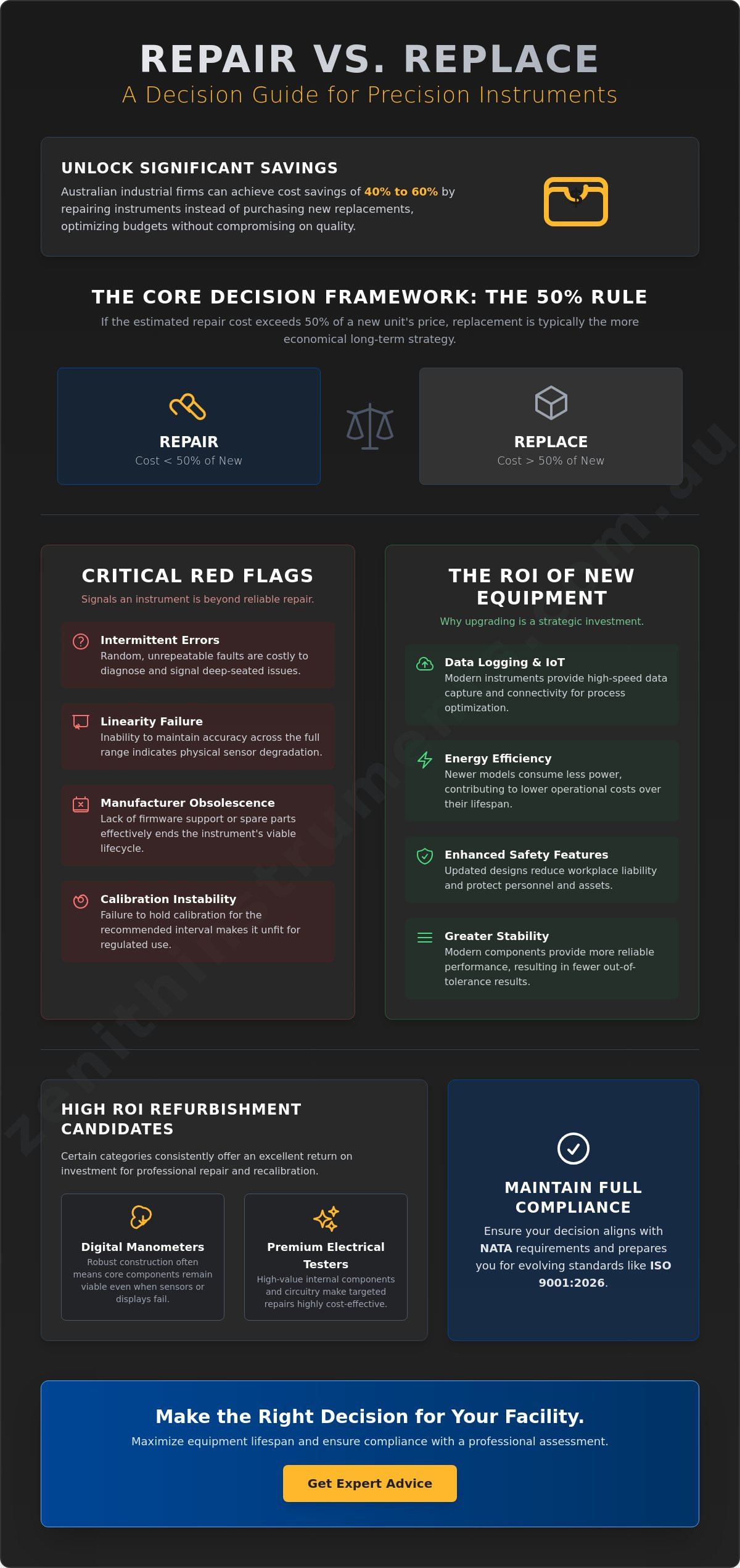 Repair vs replace test equipment guide