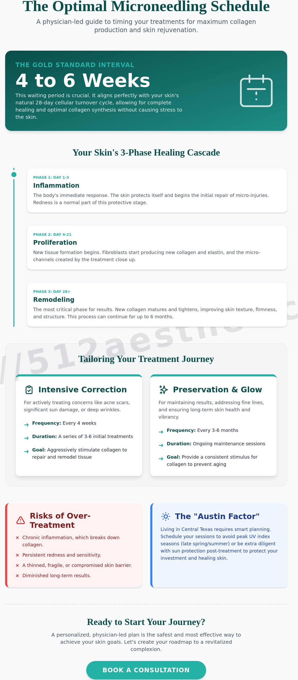 How often should you get microneedling