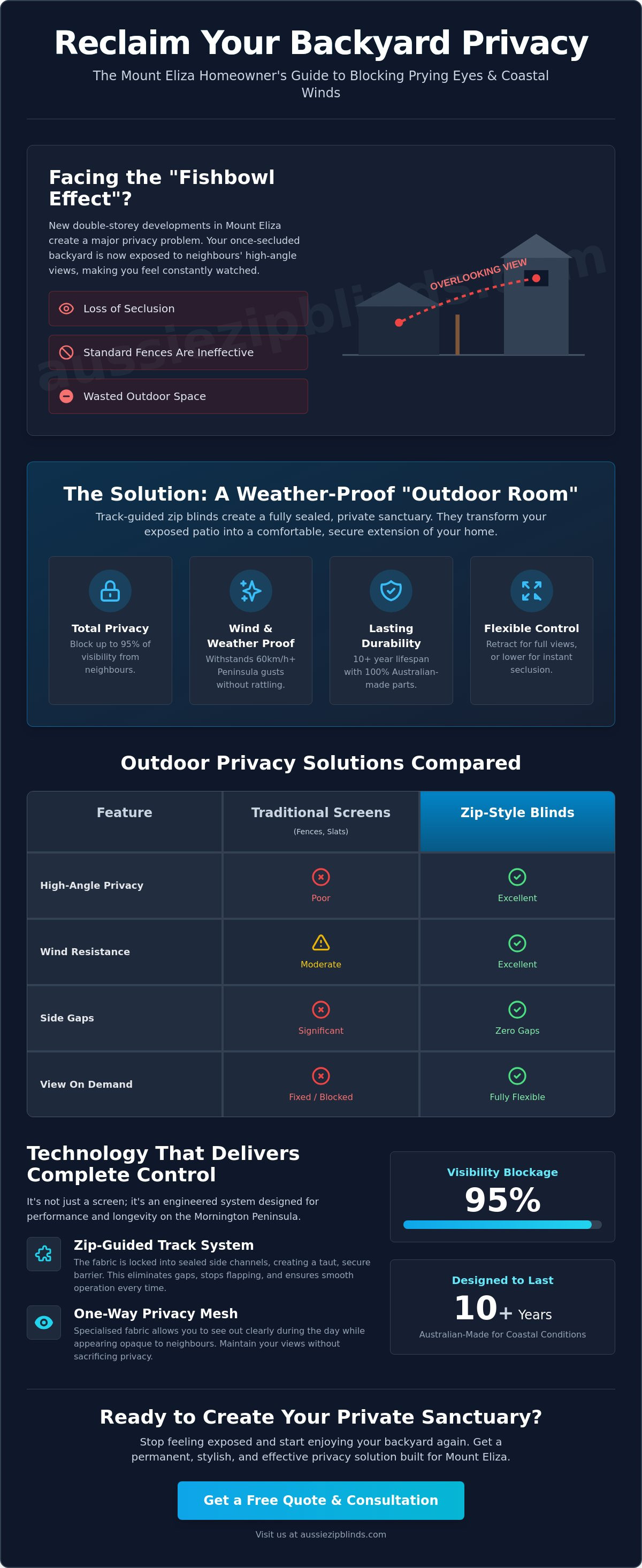 Best outdoor blinds for privacy from neighbours in Mount Eliza