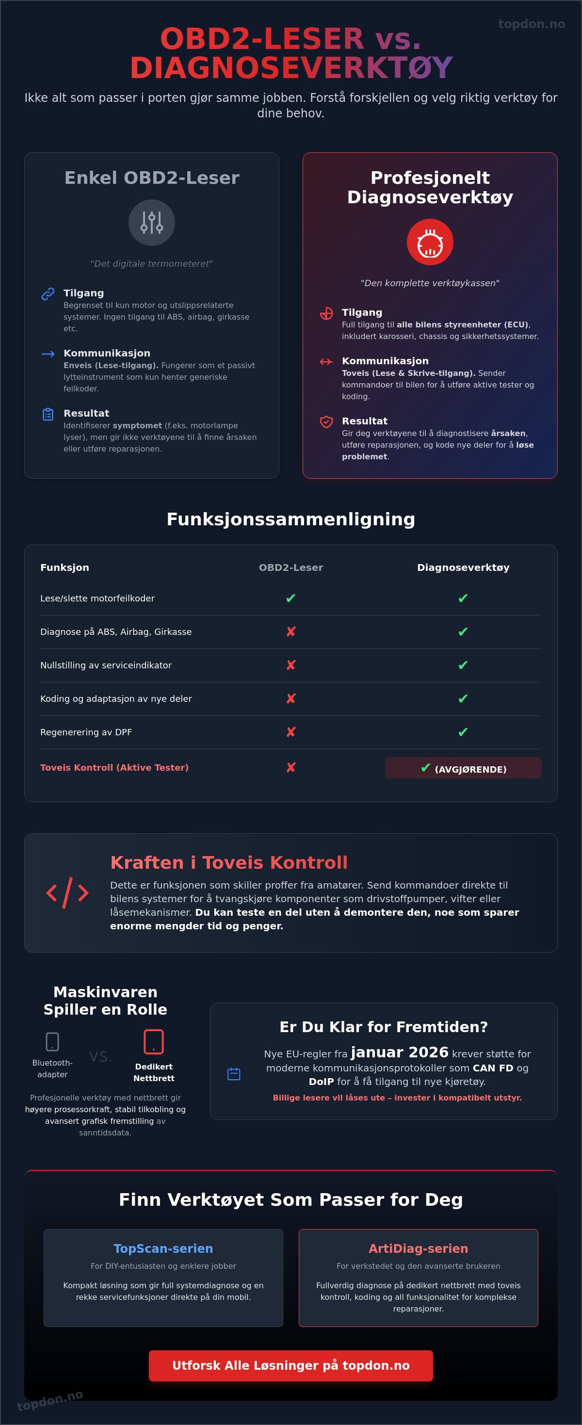 Forskjell på obd2-leser og diagnoseverktøy