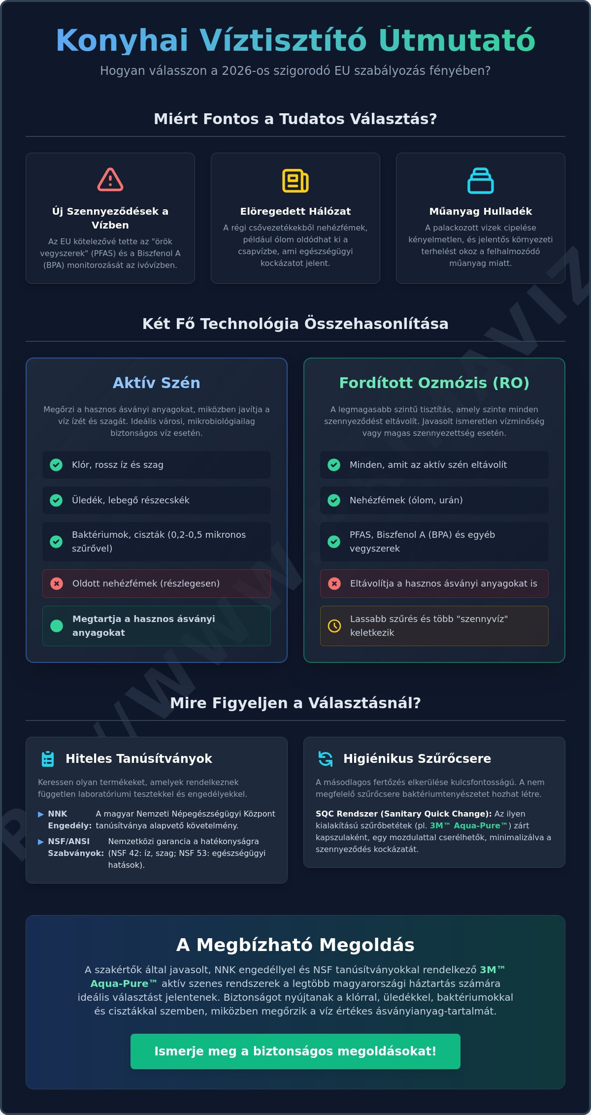 Konyhai víztisztító teszt