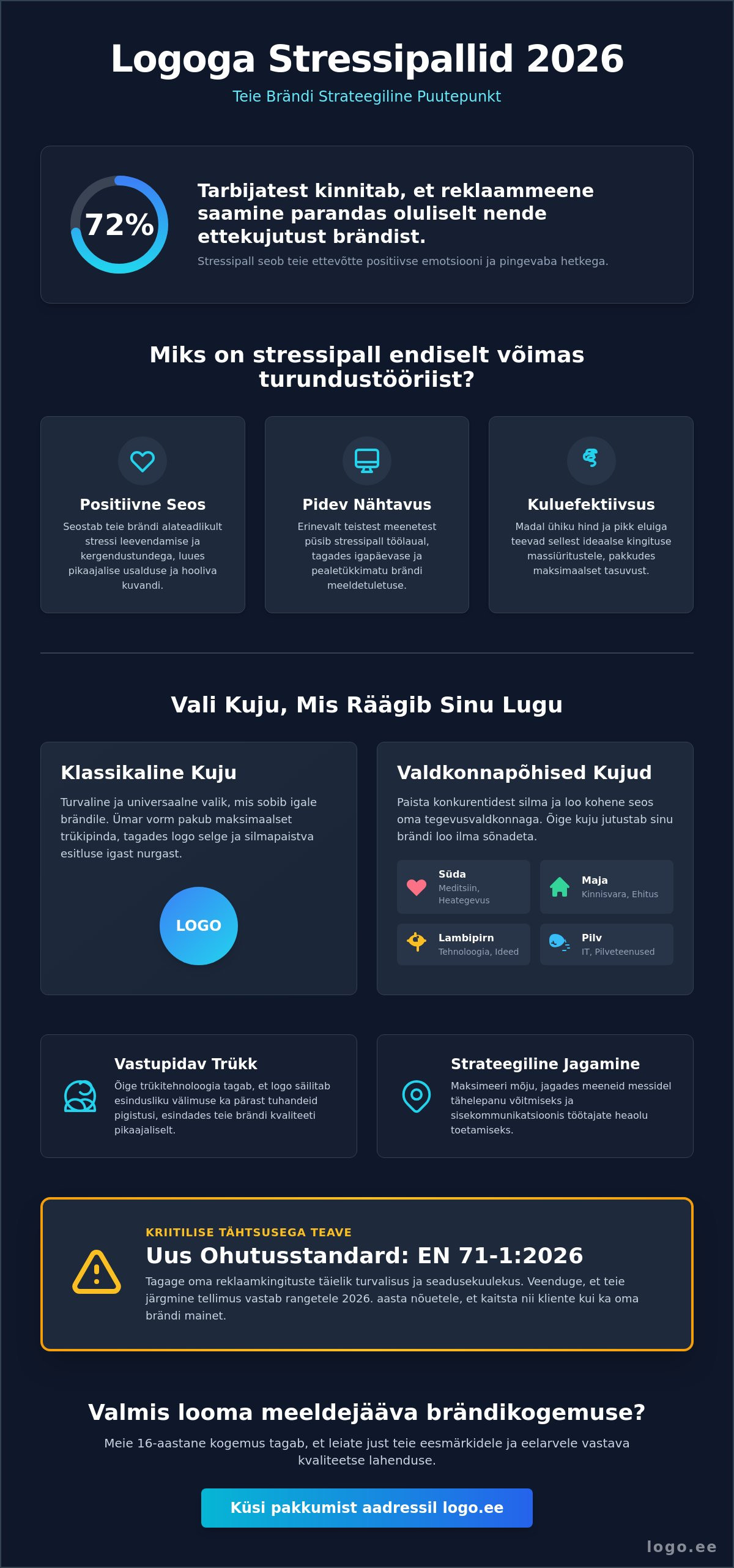 Stressipallid logoga