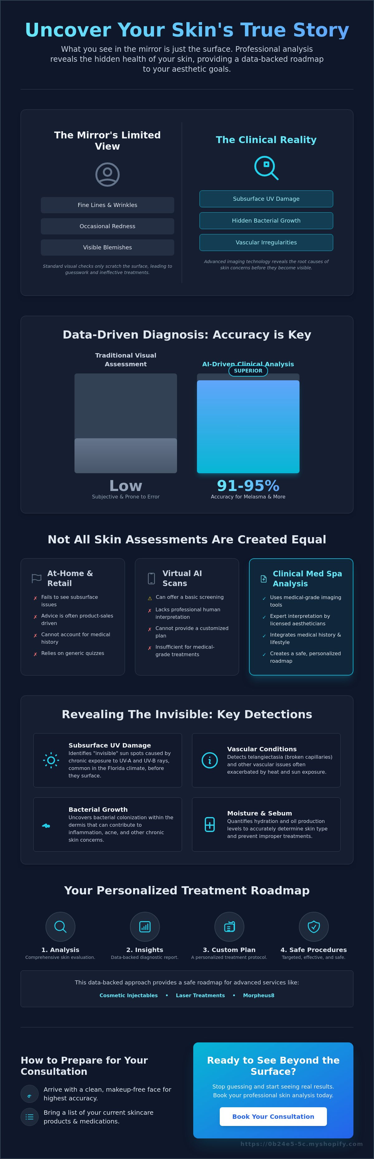 Skin analysis near me