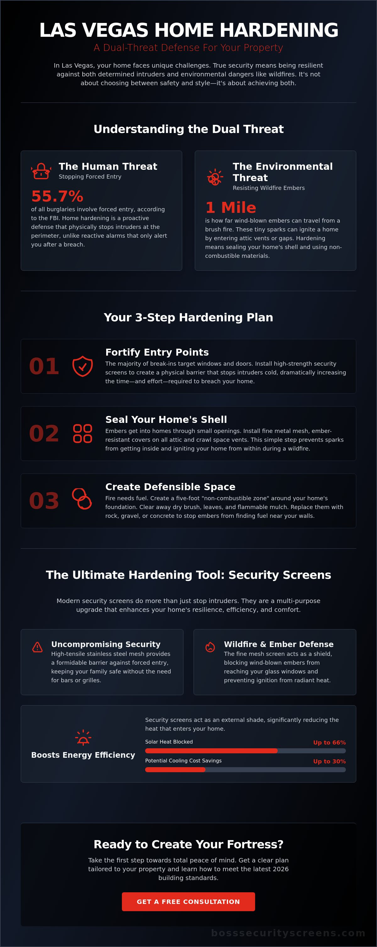 Las Vegas home hardening