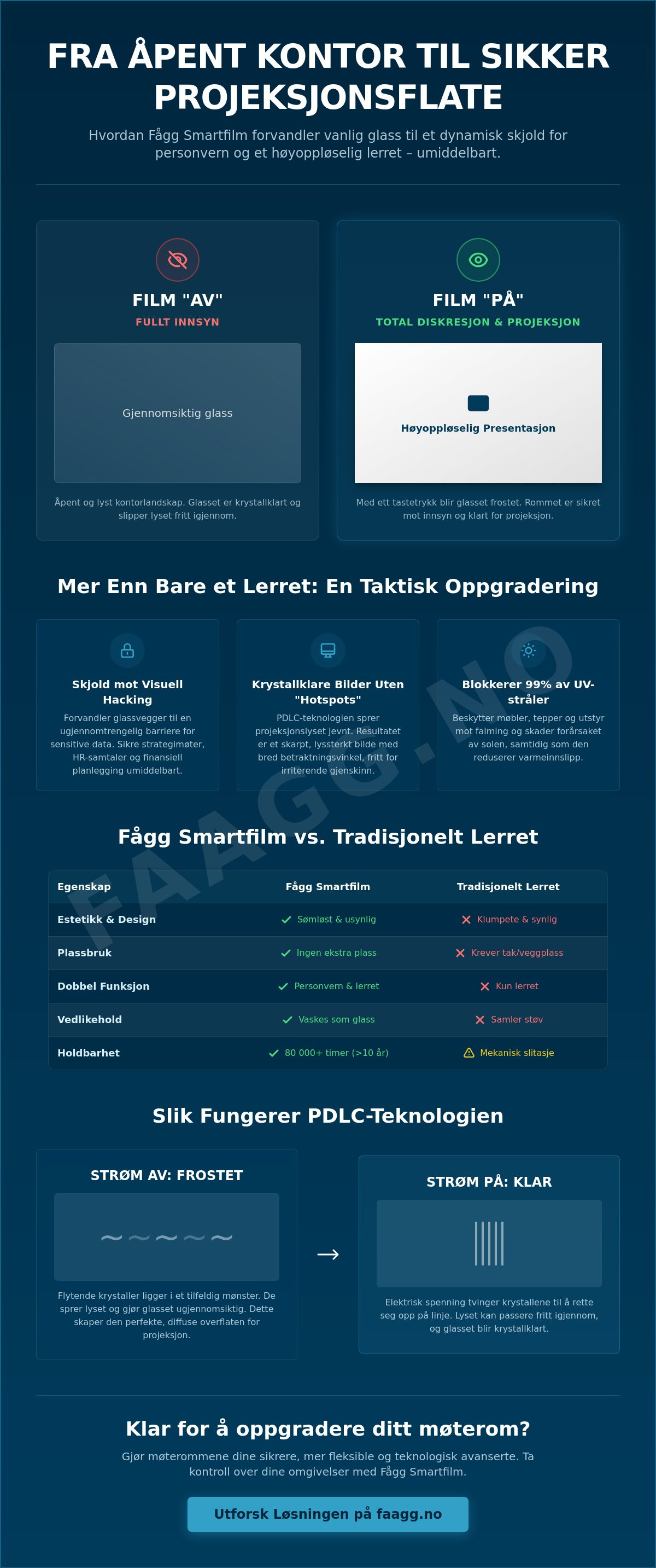 Smartfilm som projeksjonslerret