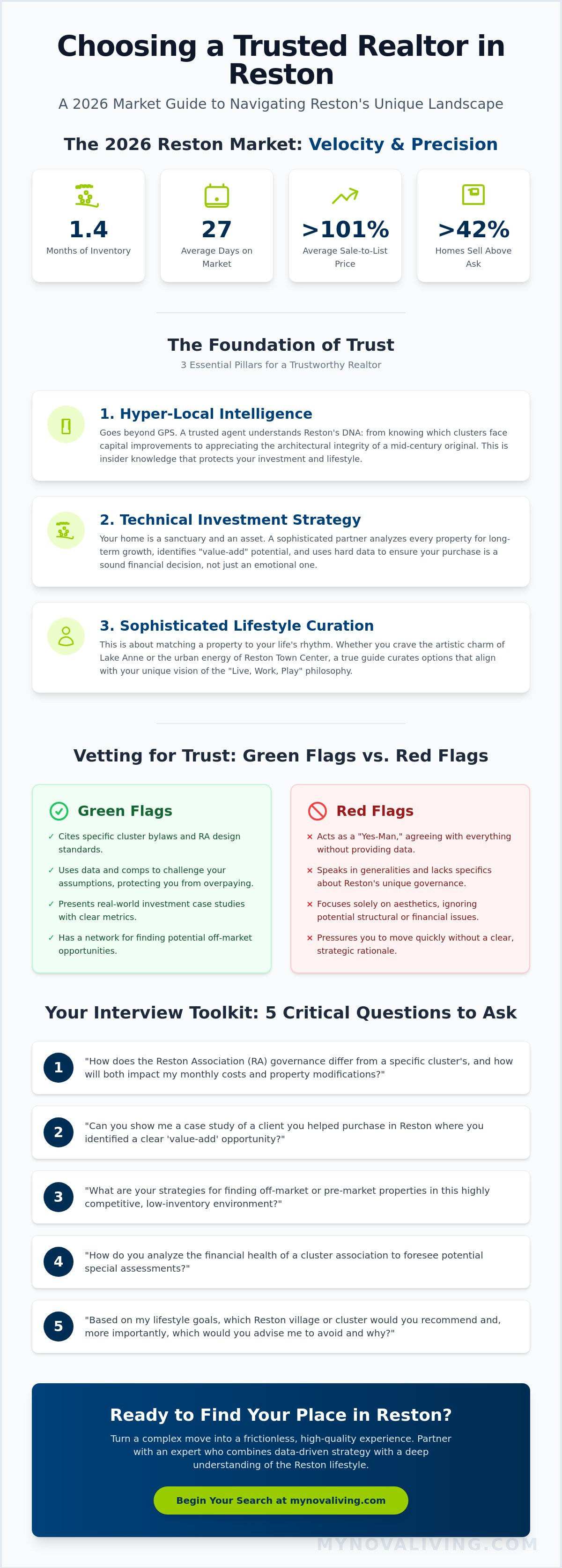 How to choose a realtor I can trust in Reston