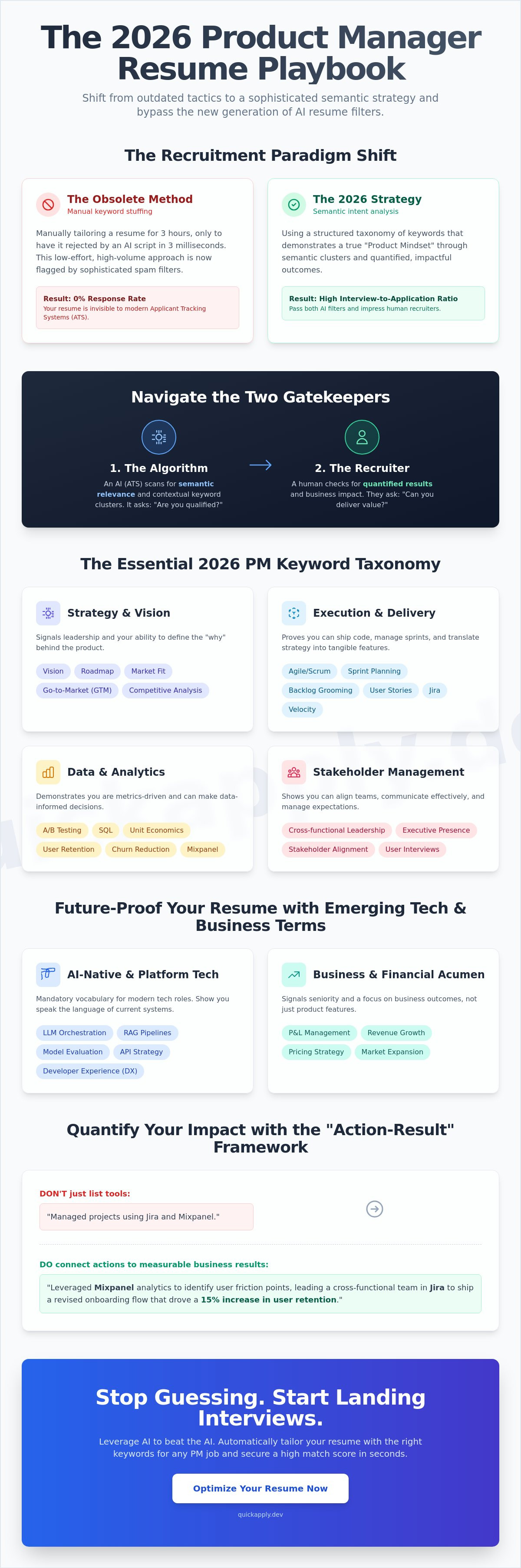 Product manager resume keywords