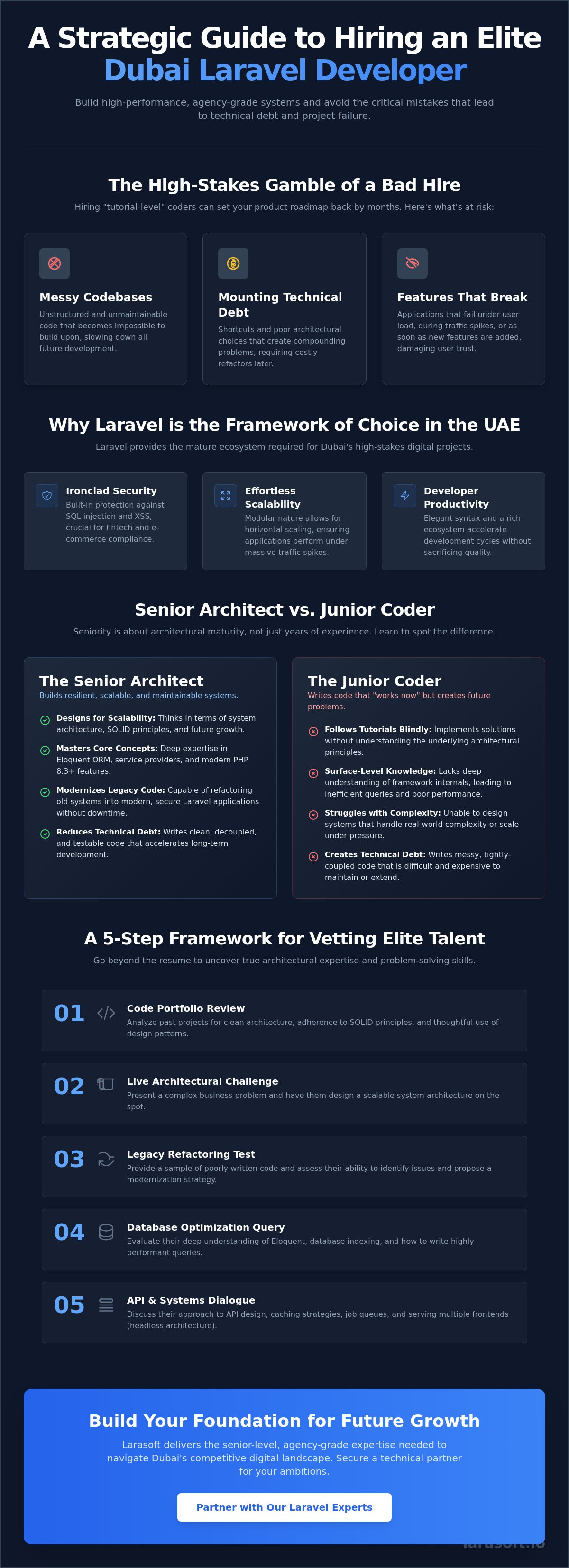 Dubai laravel developer