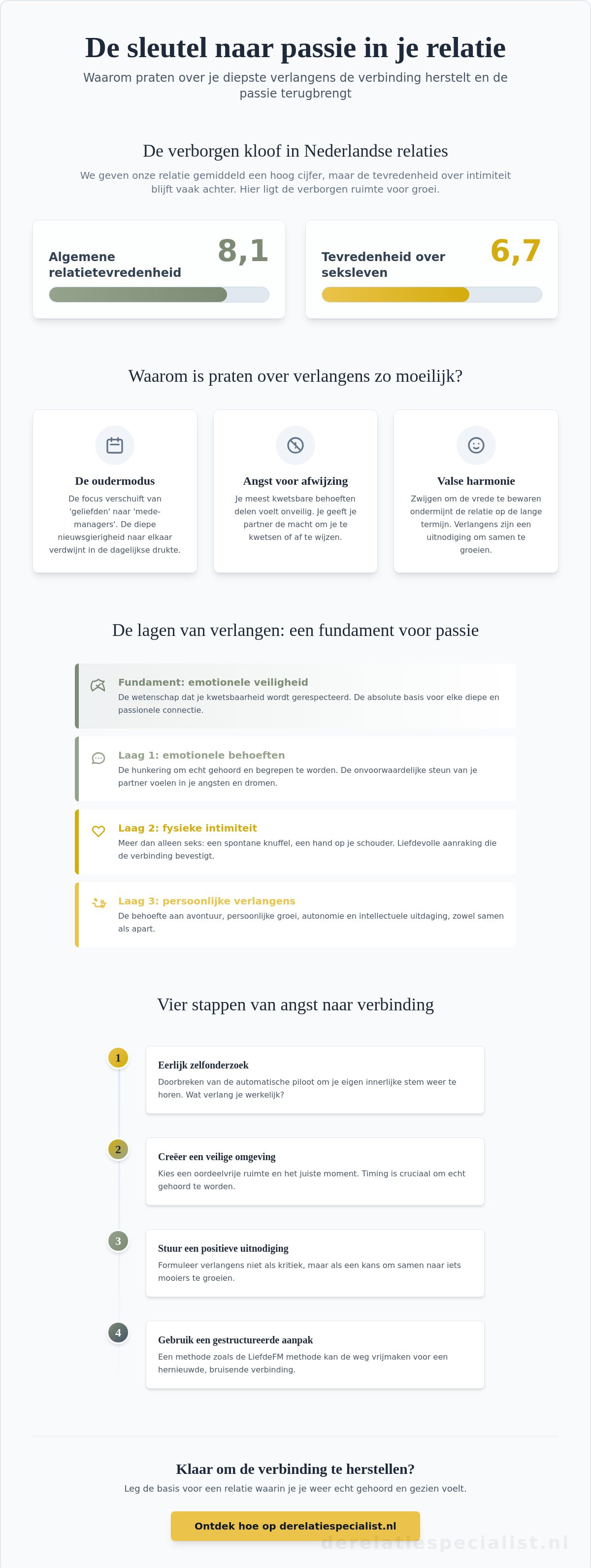 Praten over diepe verlangens met je partner