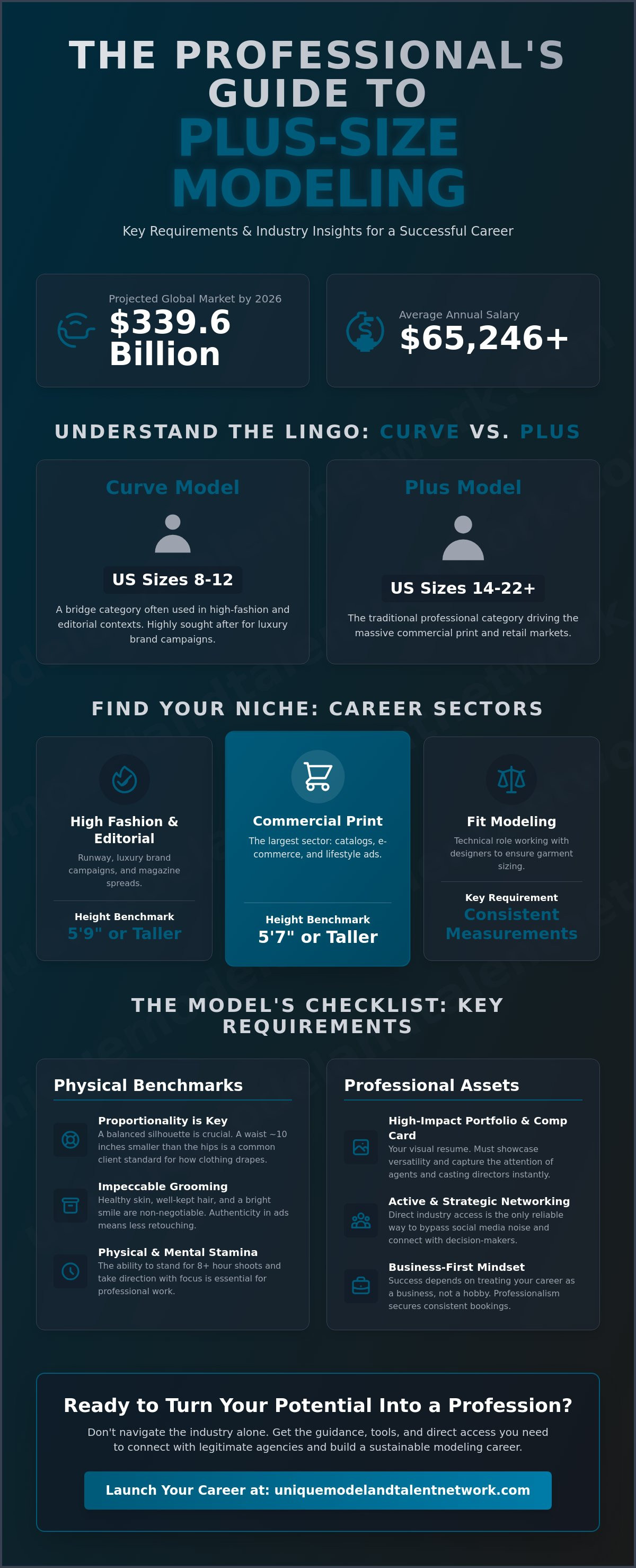 Plus size modeling requirements