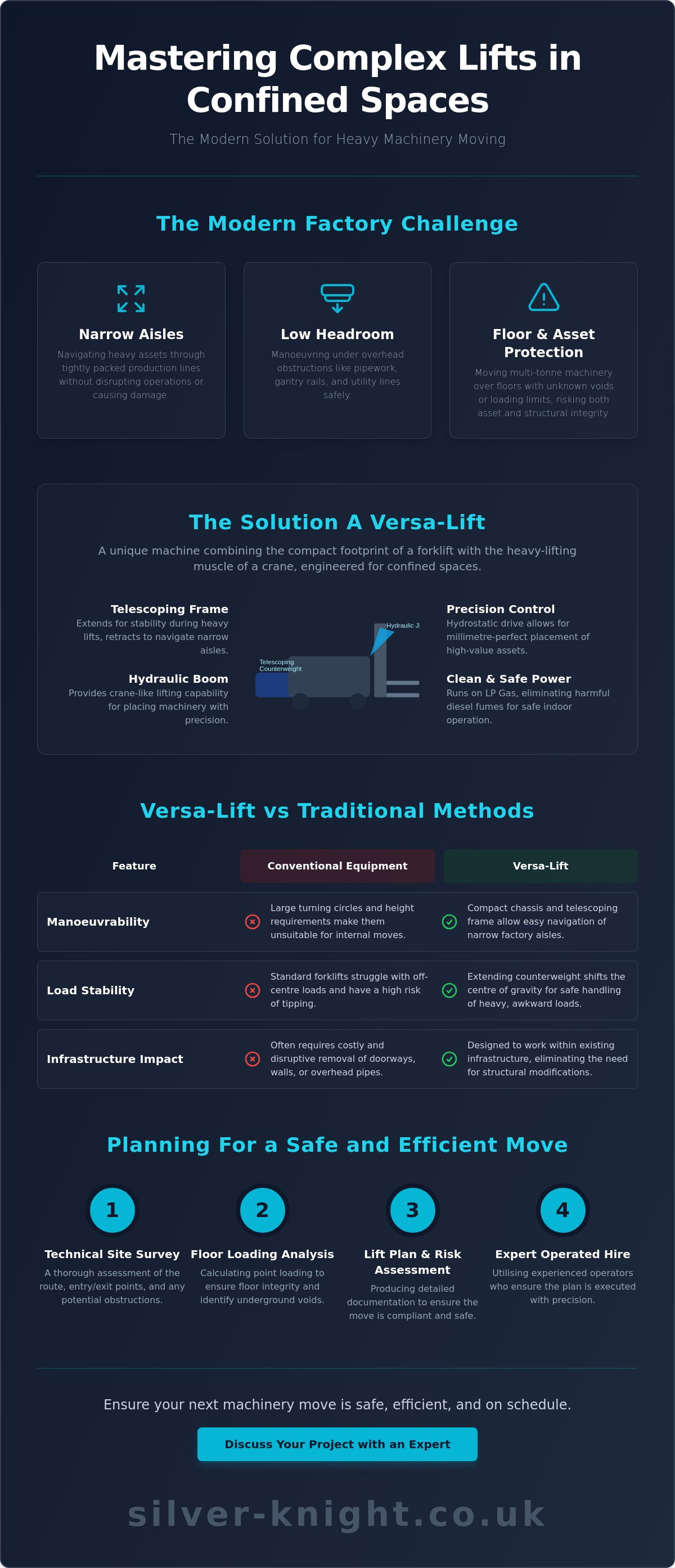 Versa-lift hire UK