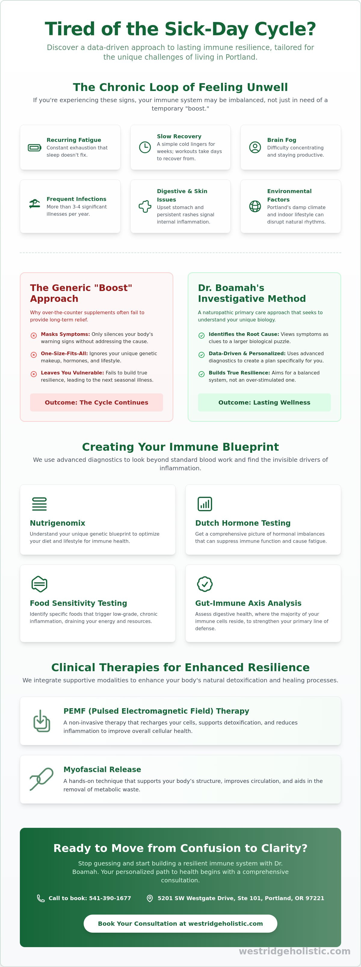 Natural immune support Portland
