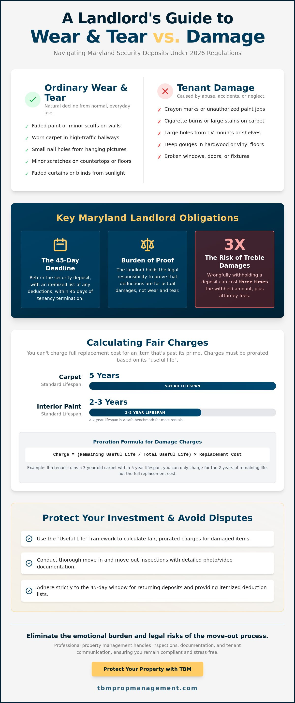 Maryland rental property wear and tear guide 2026