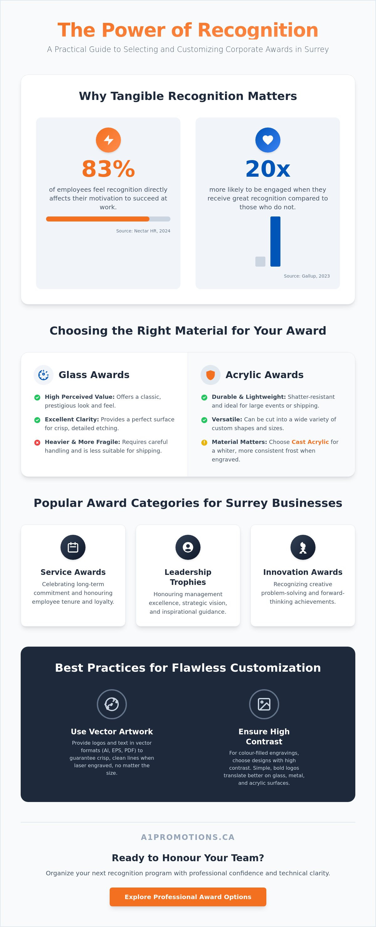 Corporate awards Surrey