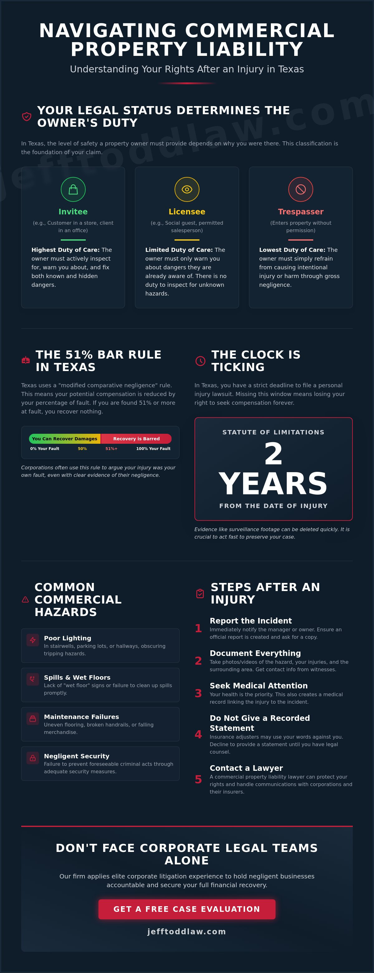Commercial property liability lawyer Texas