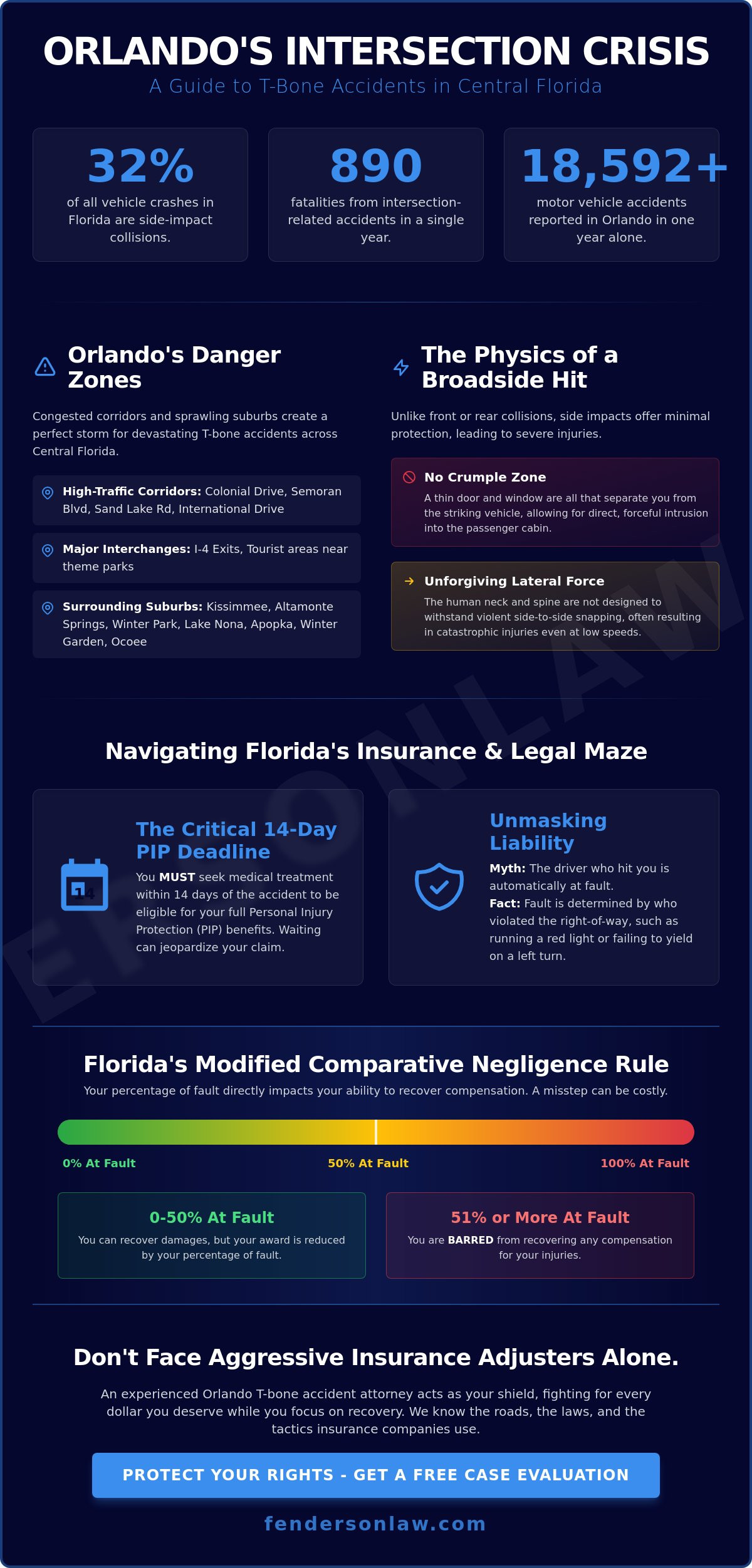 Orlando T-bone accident attorney