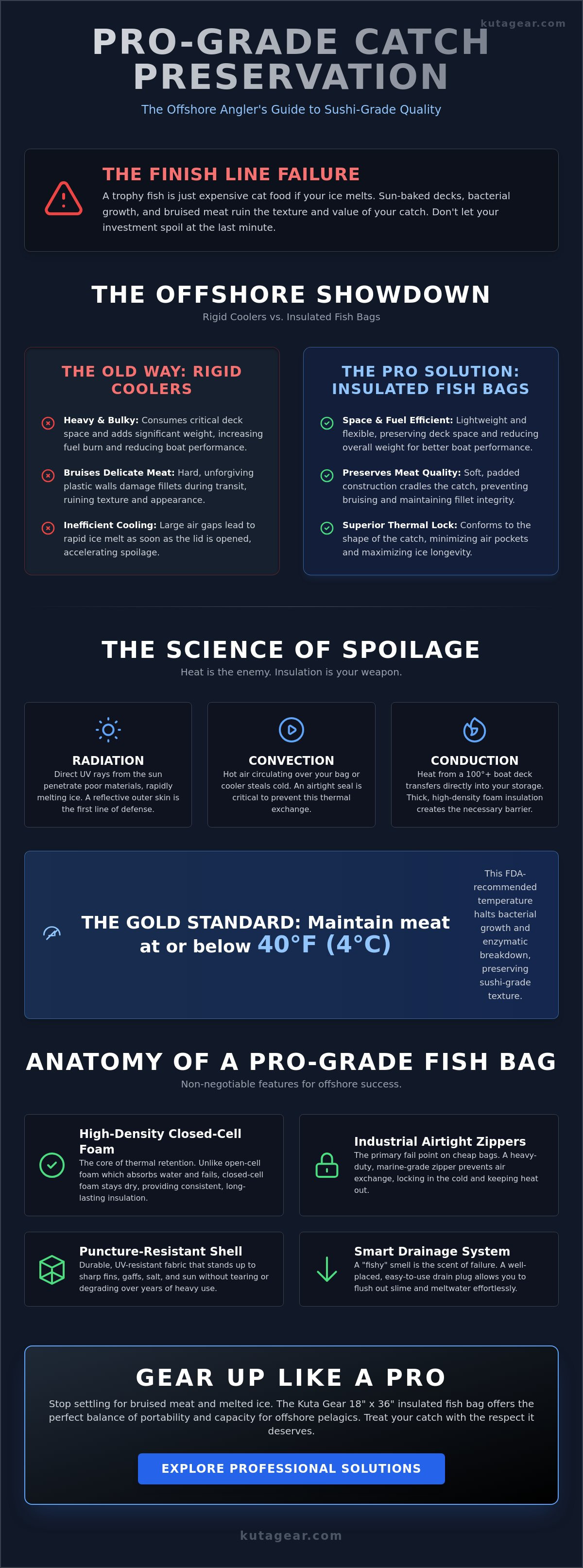Offshore fishing catch storage solutions