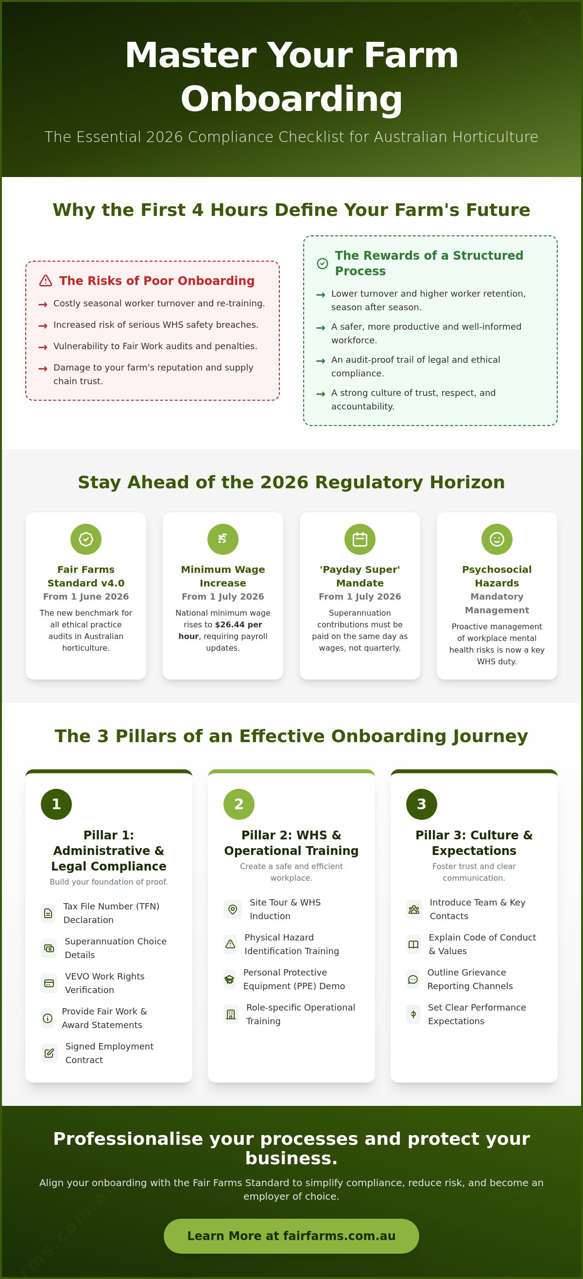 Onboarding checklist for farm employees