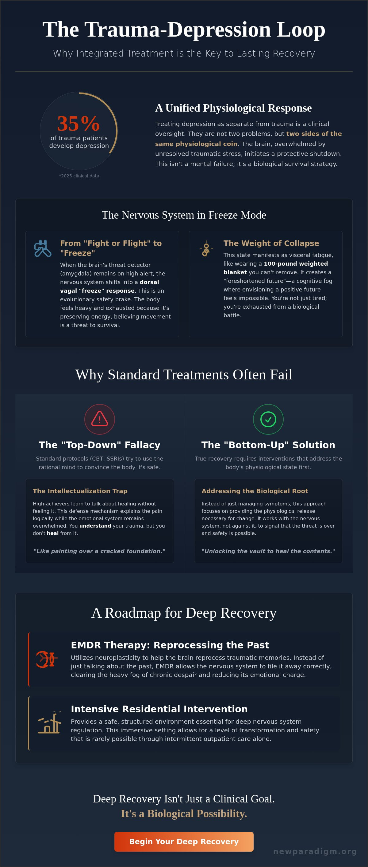 Treating trauma and depression together
