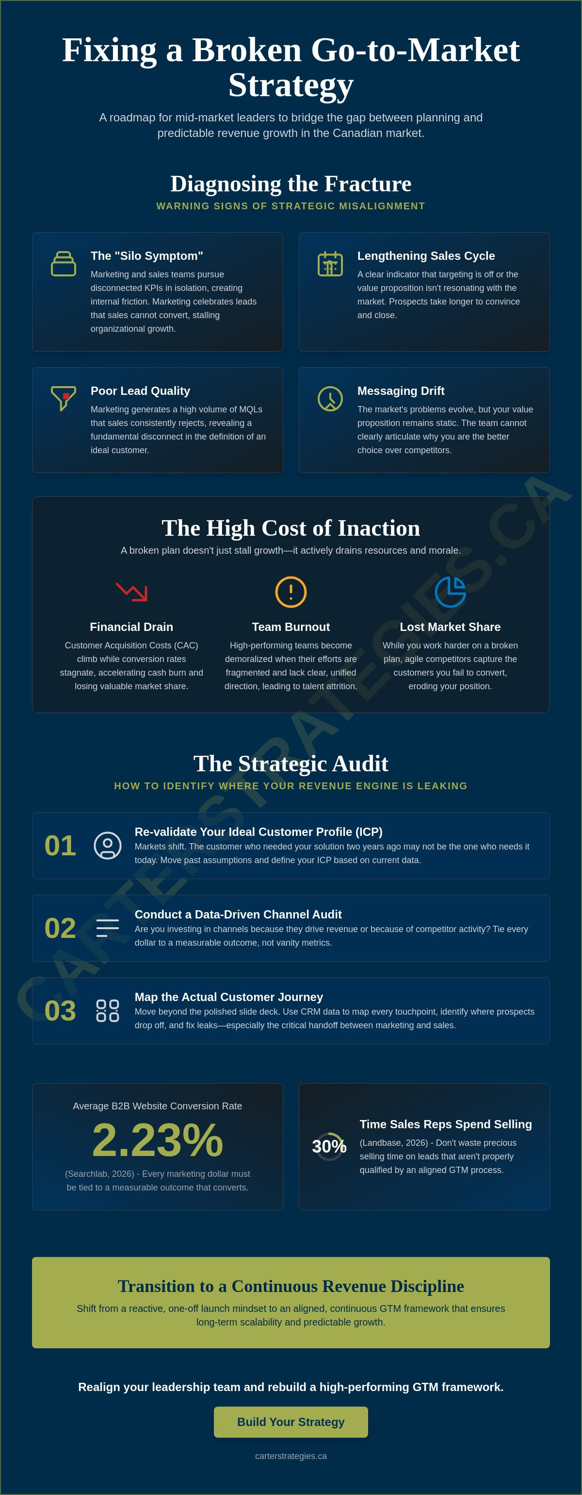 How to fix a broken go-to-market strategy