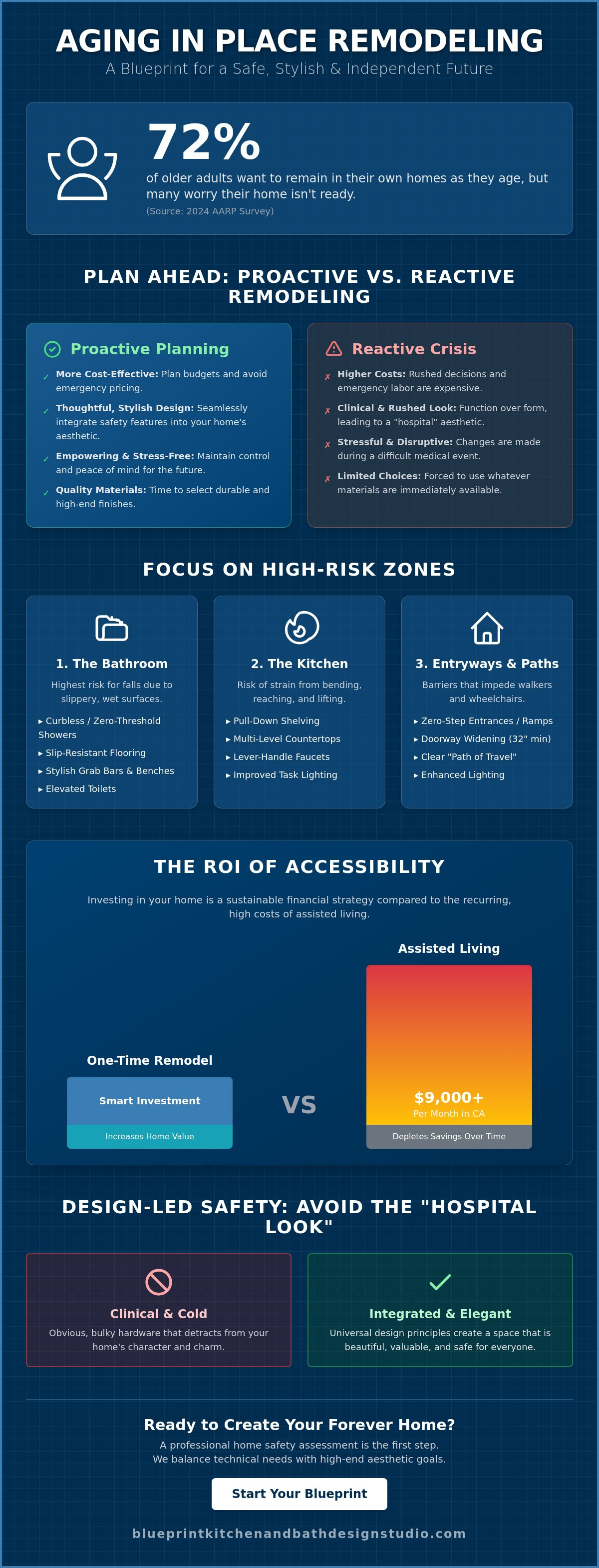 Aging in place remodeling Redlands