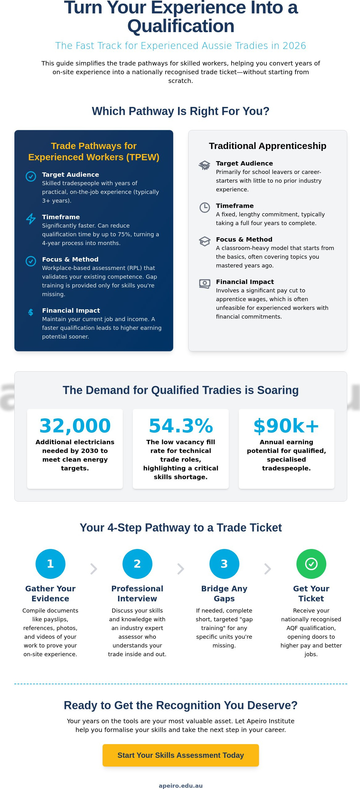 Trade pathways experienced workers Australia