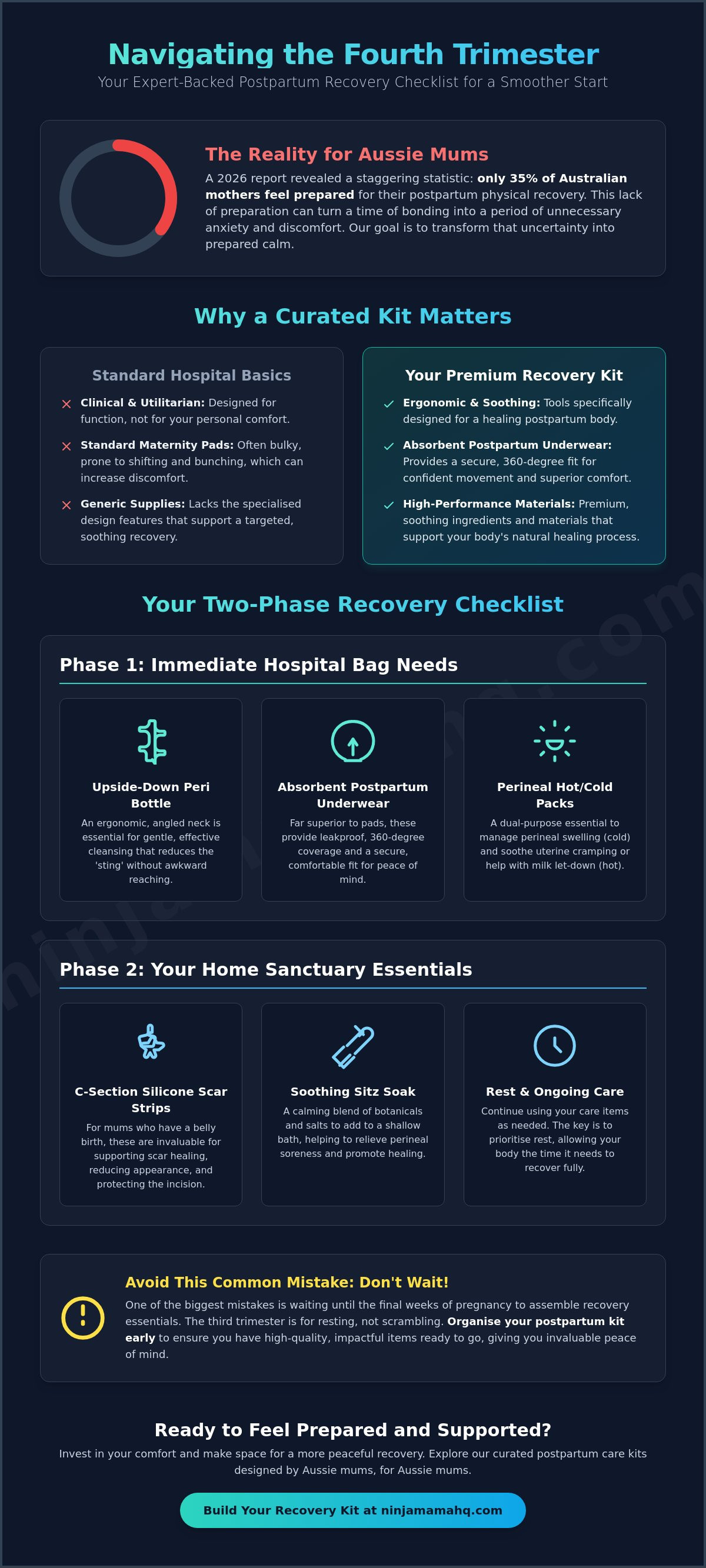 Postpartum care kit checklist