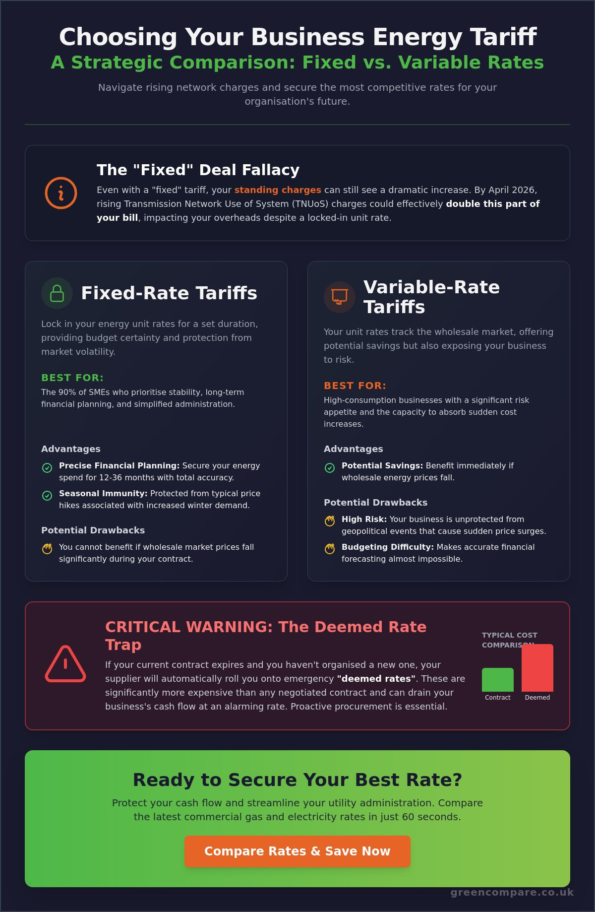 Fixed vs variable business energy tariffs