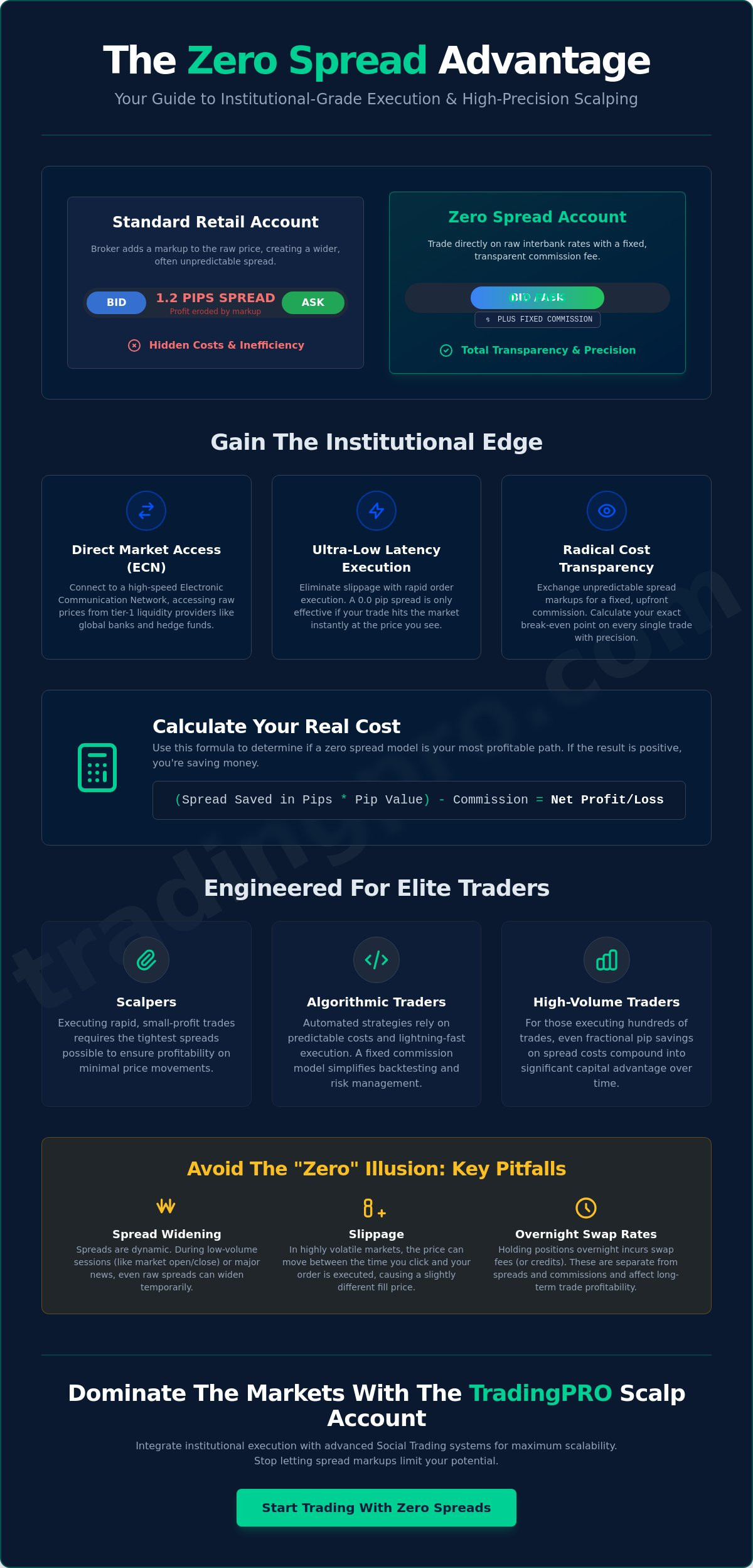 Zero spread trading account