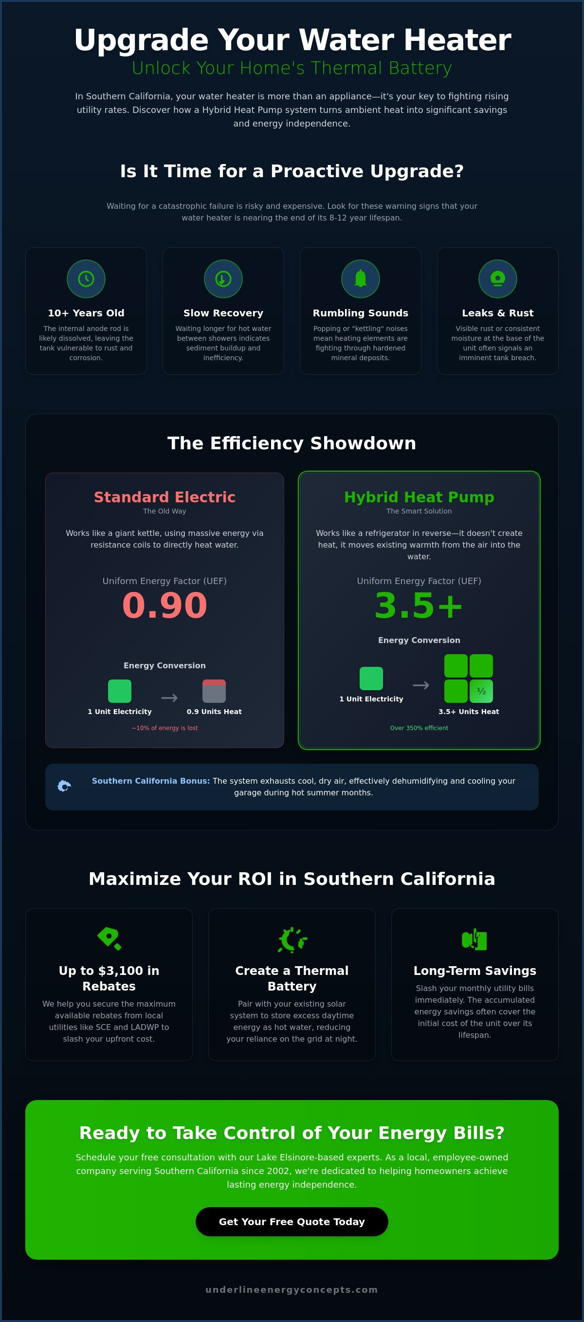 Upgrading to a hybrid water heater