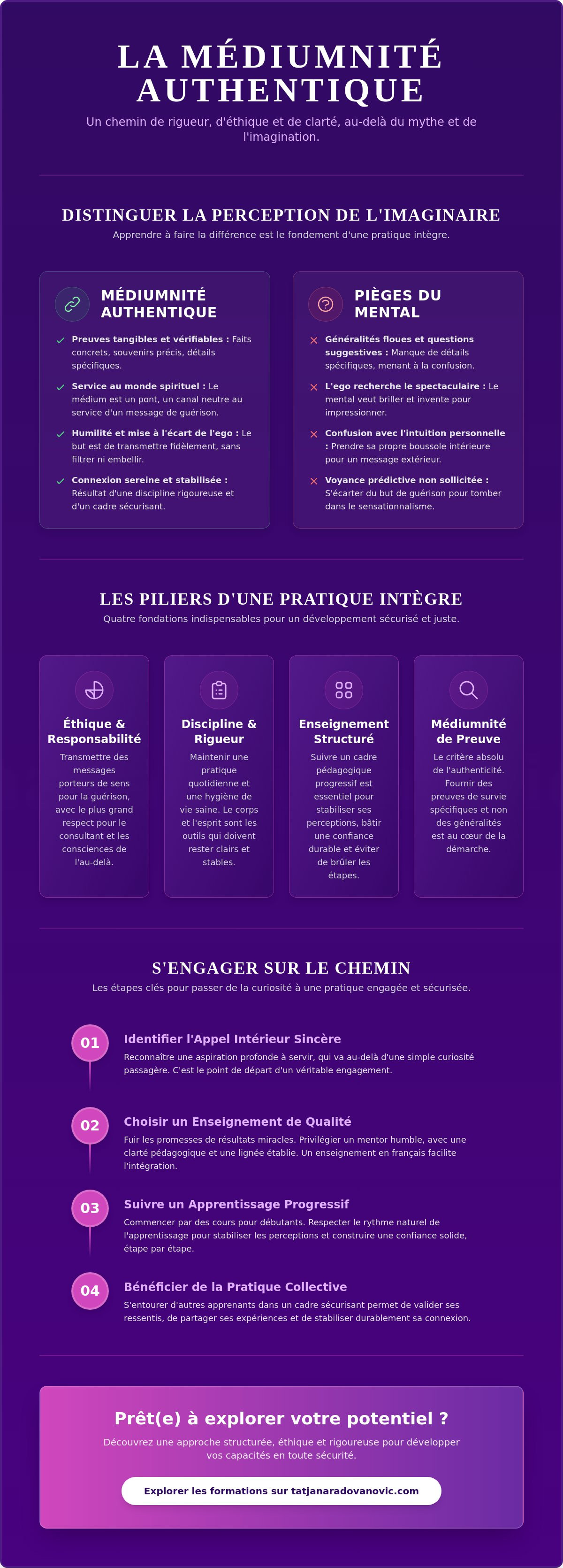 Médiumnité authentique