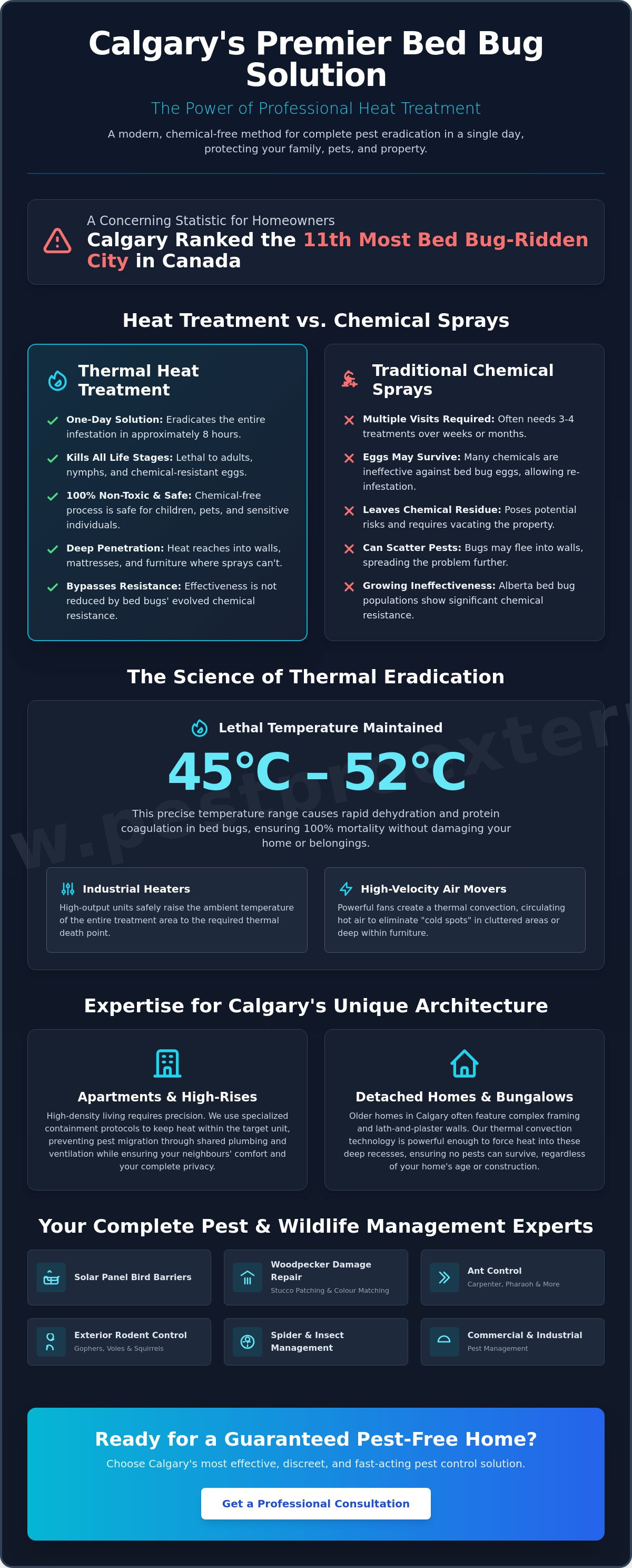 Heat treatment for bed bugs Calgary