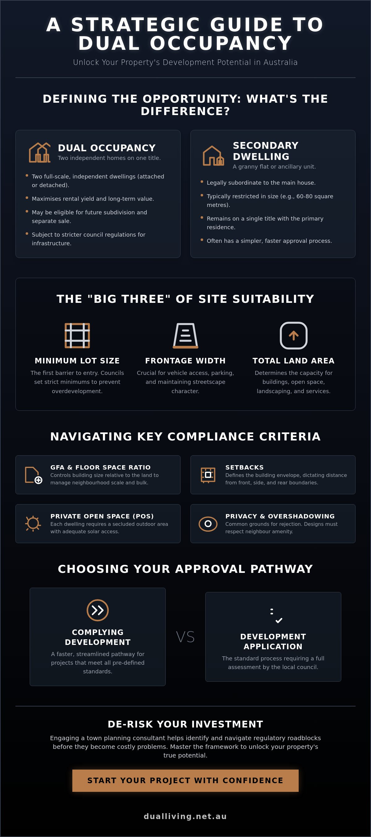 Dual occupancy regulations