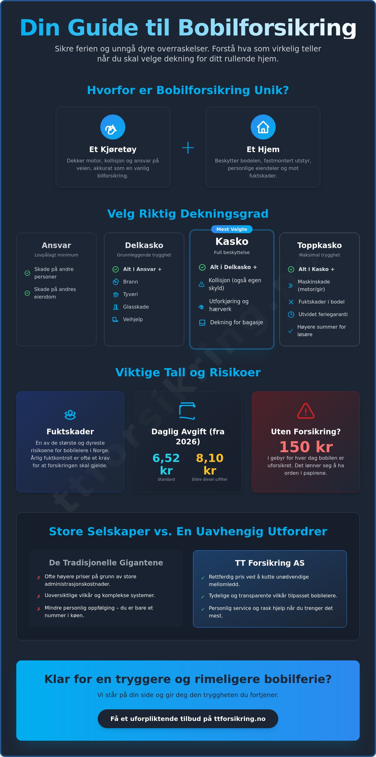 Bobilforsikring