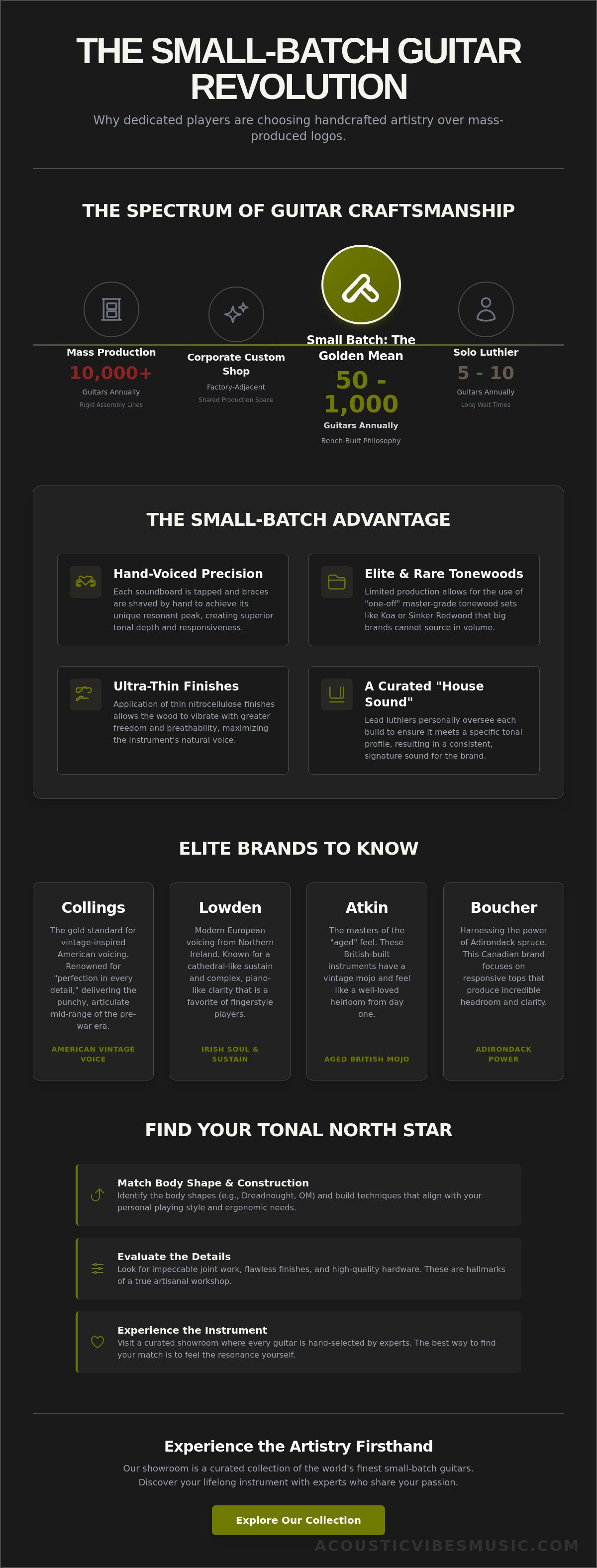 Small batch acoustic guitar brands