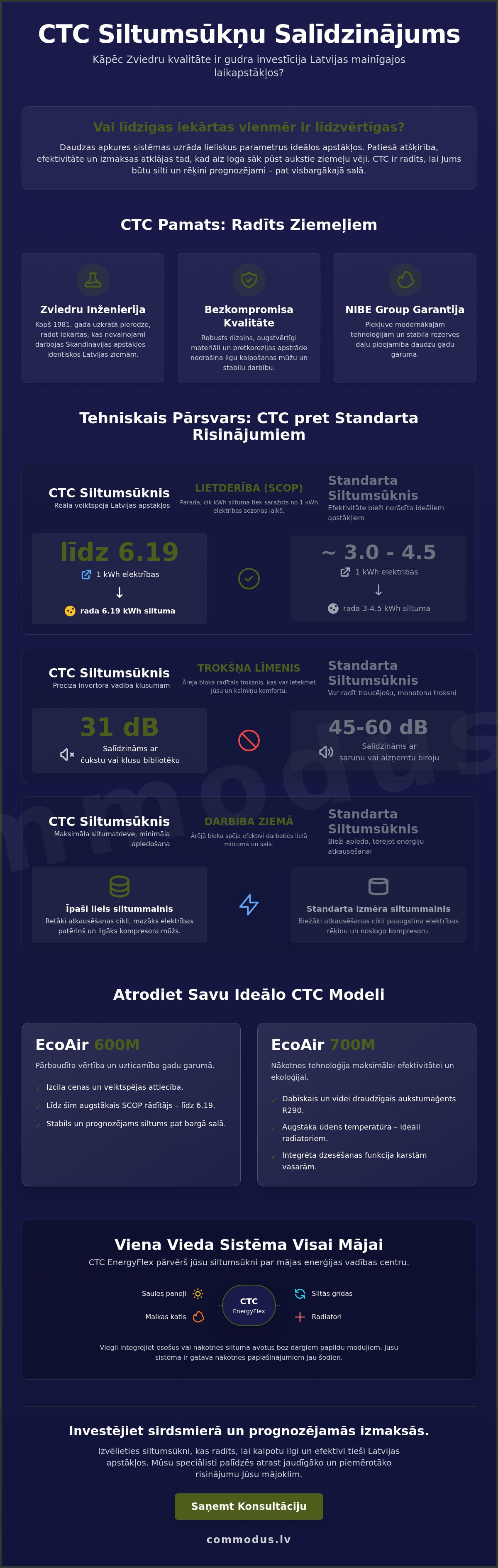 CTC siltumsūkņu salīdzinājums ar citiem siltumsūkņiem
