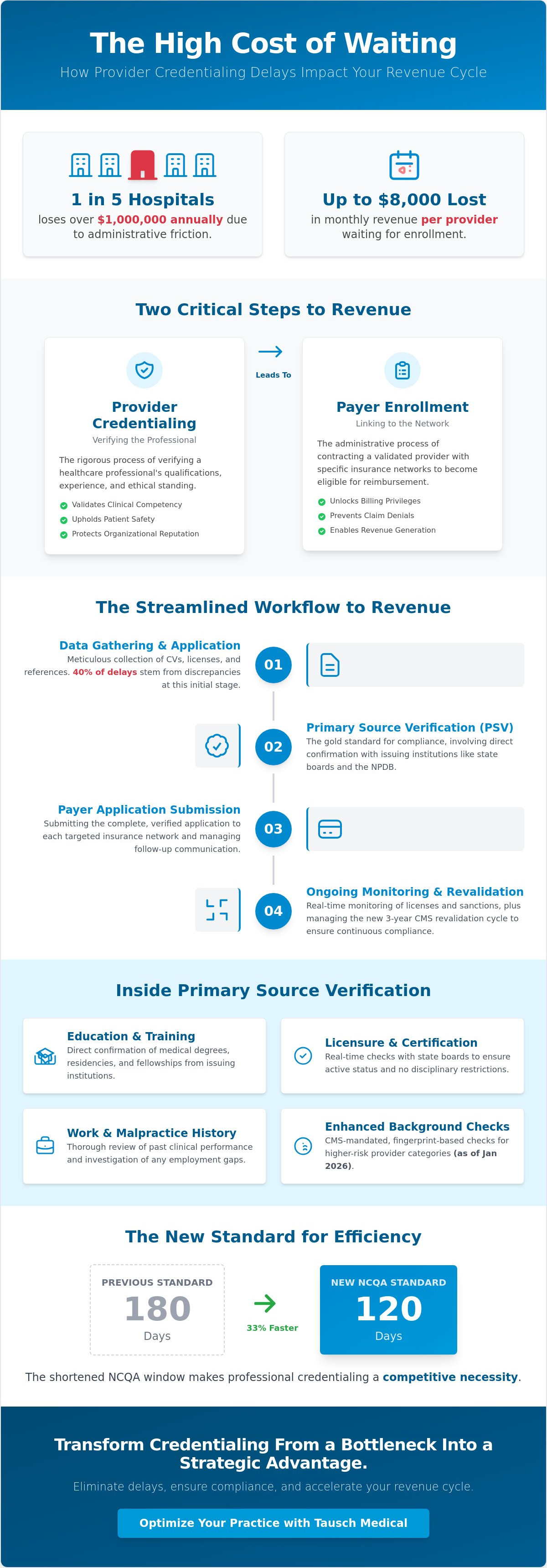 Provider credentialing services