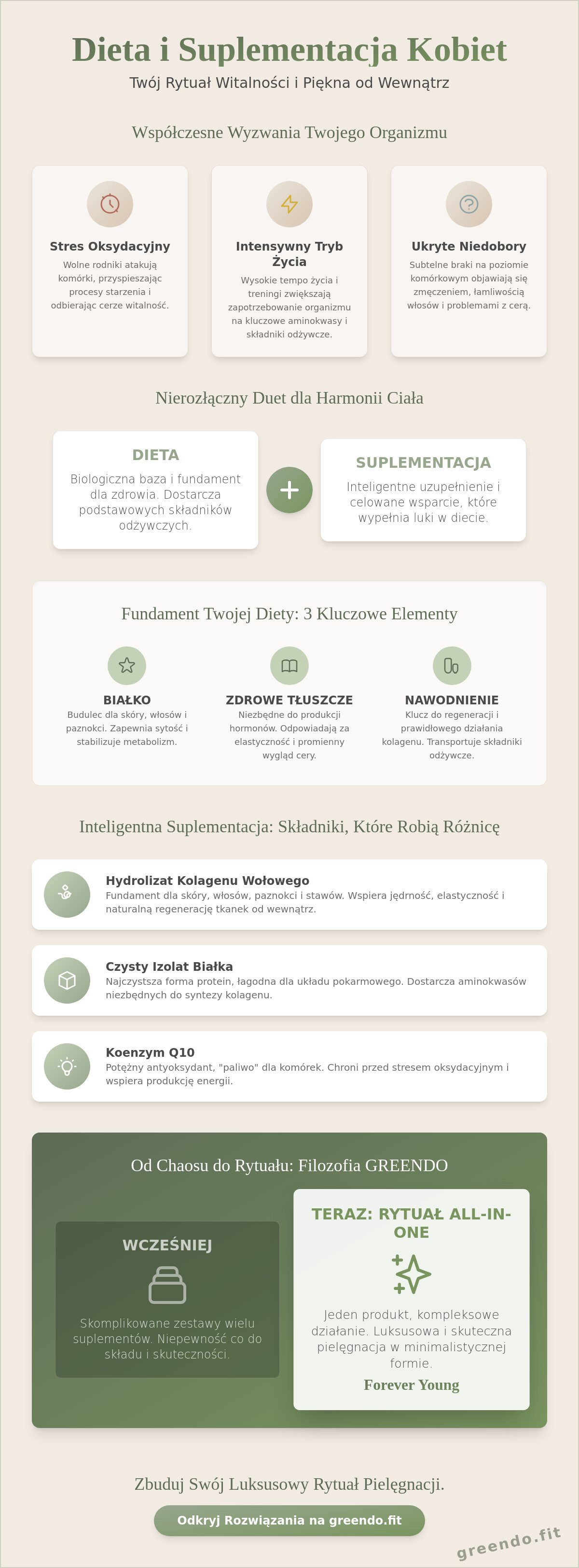 Diet and supplementation for women