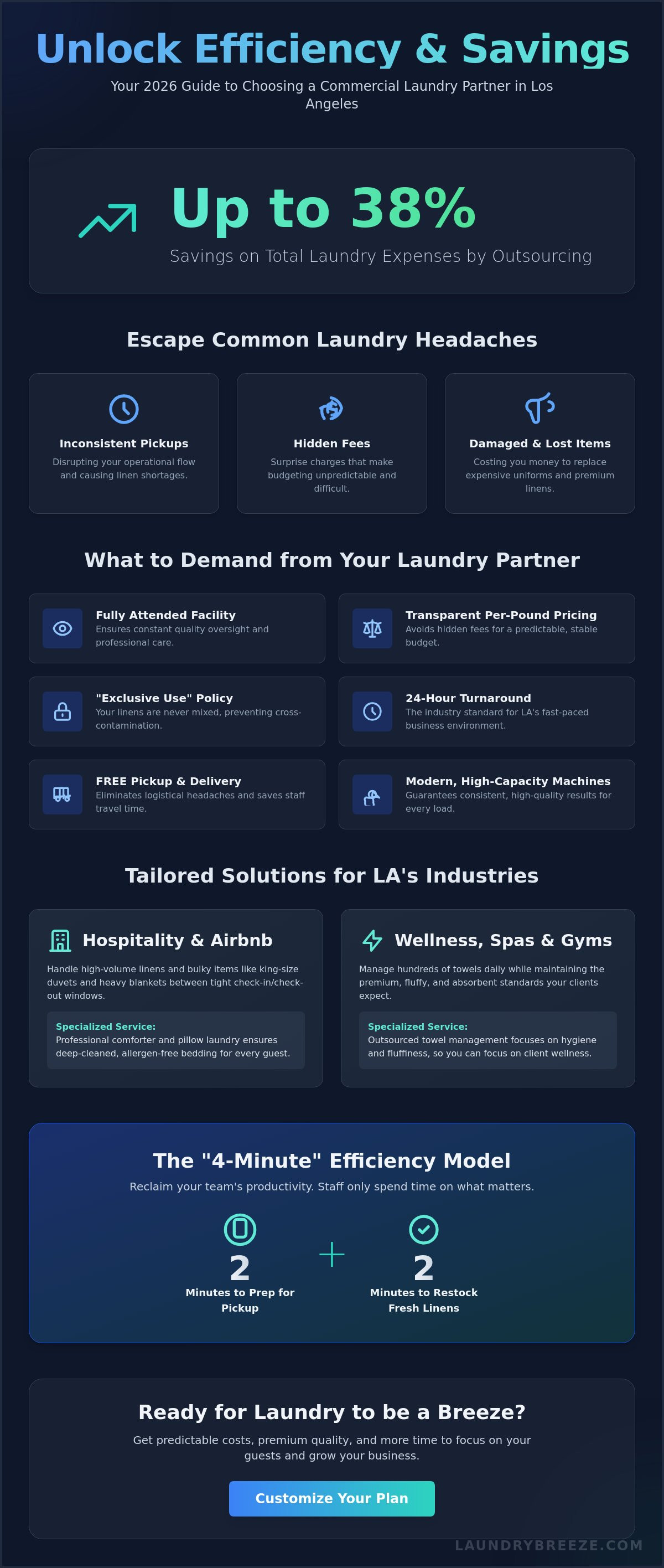 Commercial laundry service Los Angeles