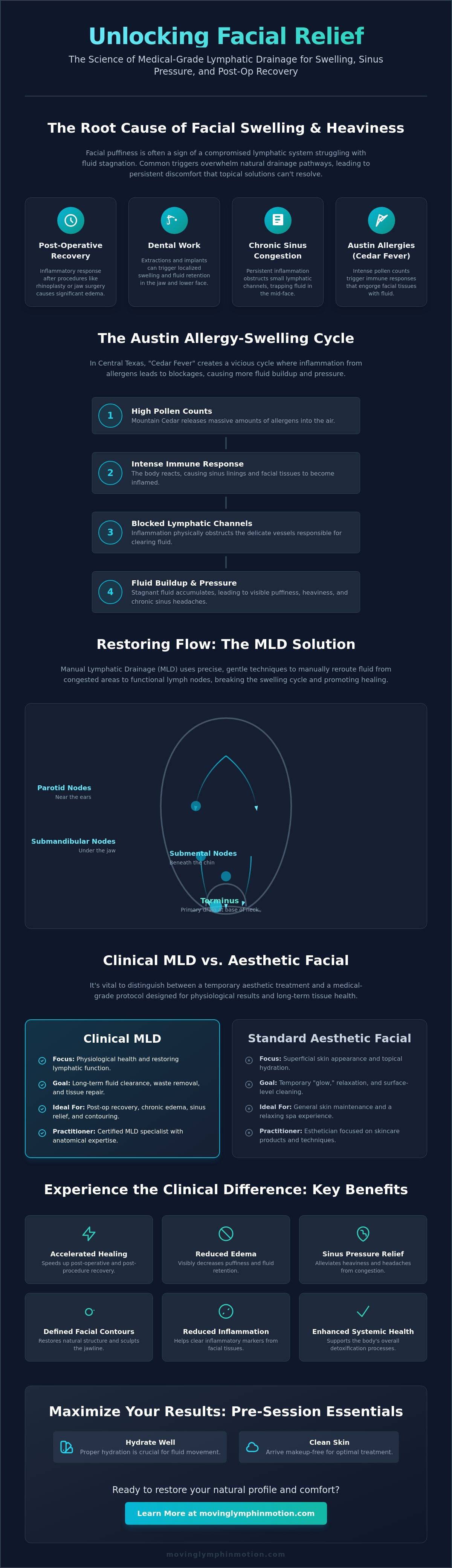 Facial lymphatic drainage Austin