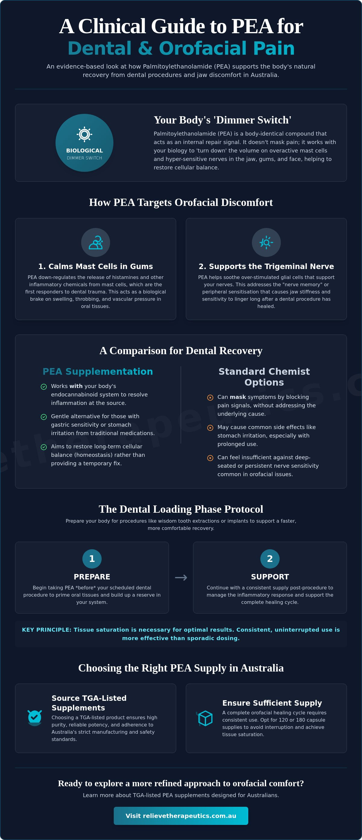 PEA for dental pain Australia