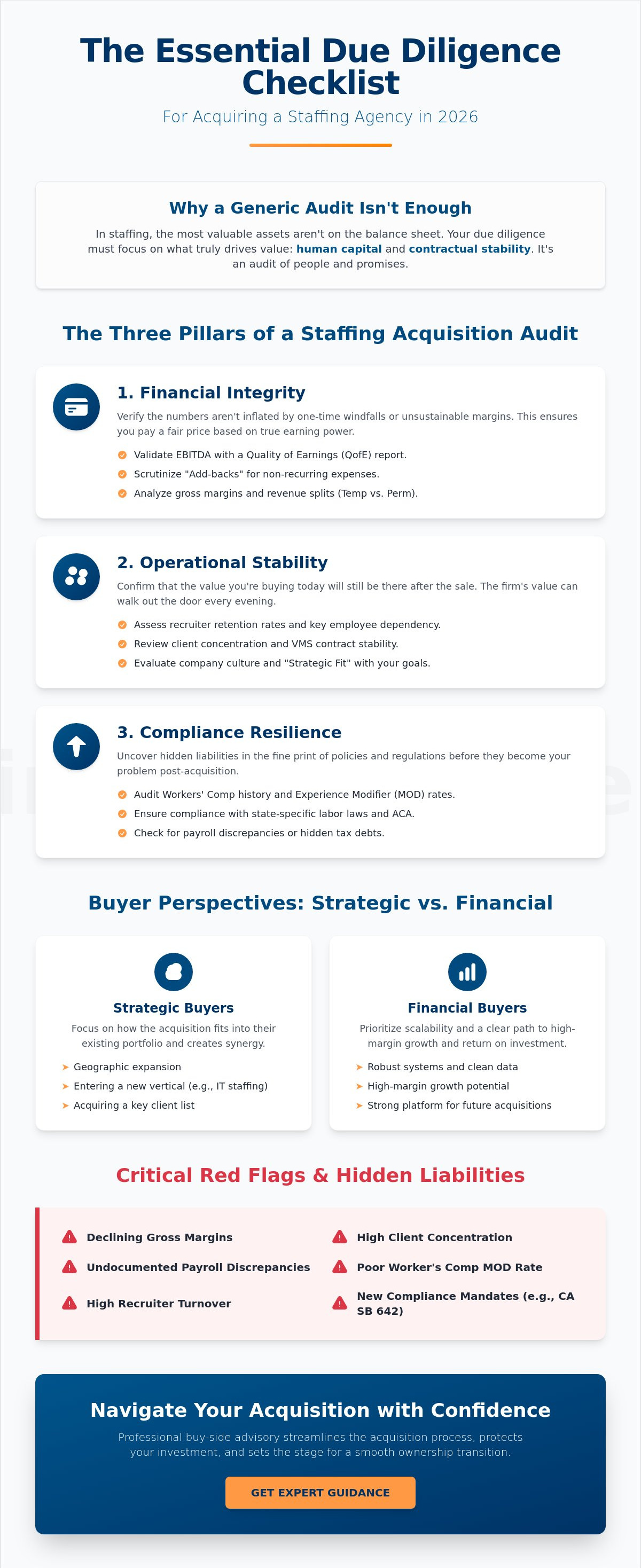 Due diligence buying staffing agency
