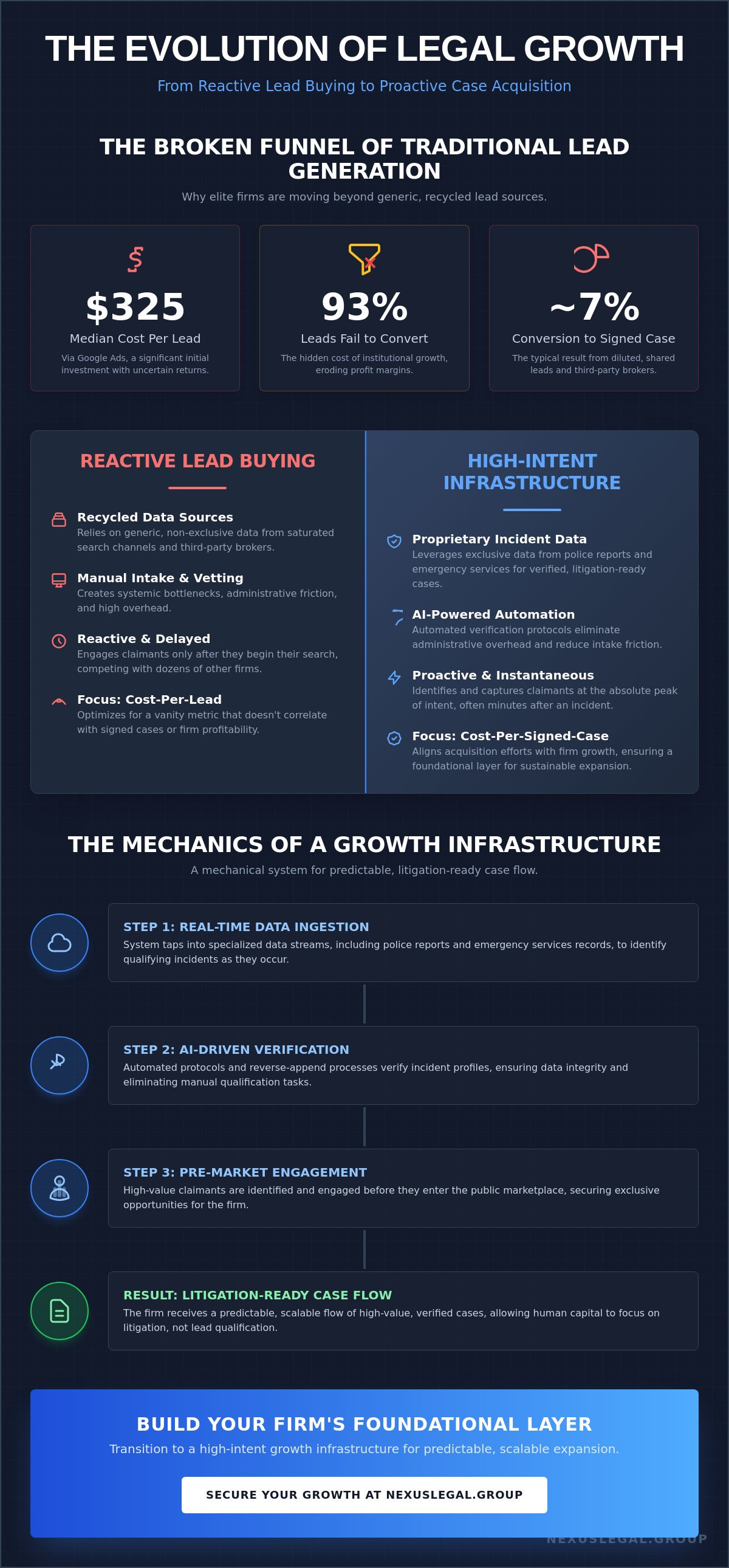 High intent case acquisition for law firms