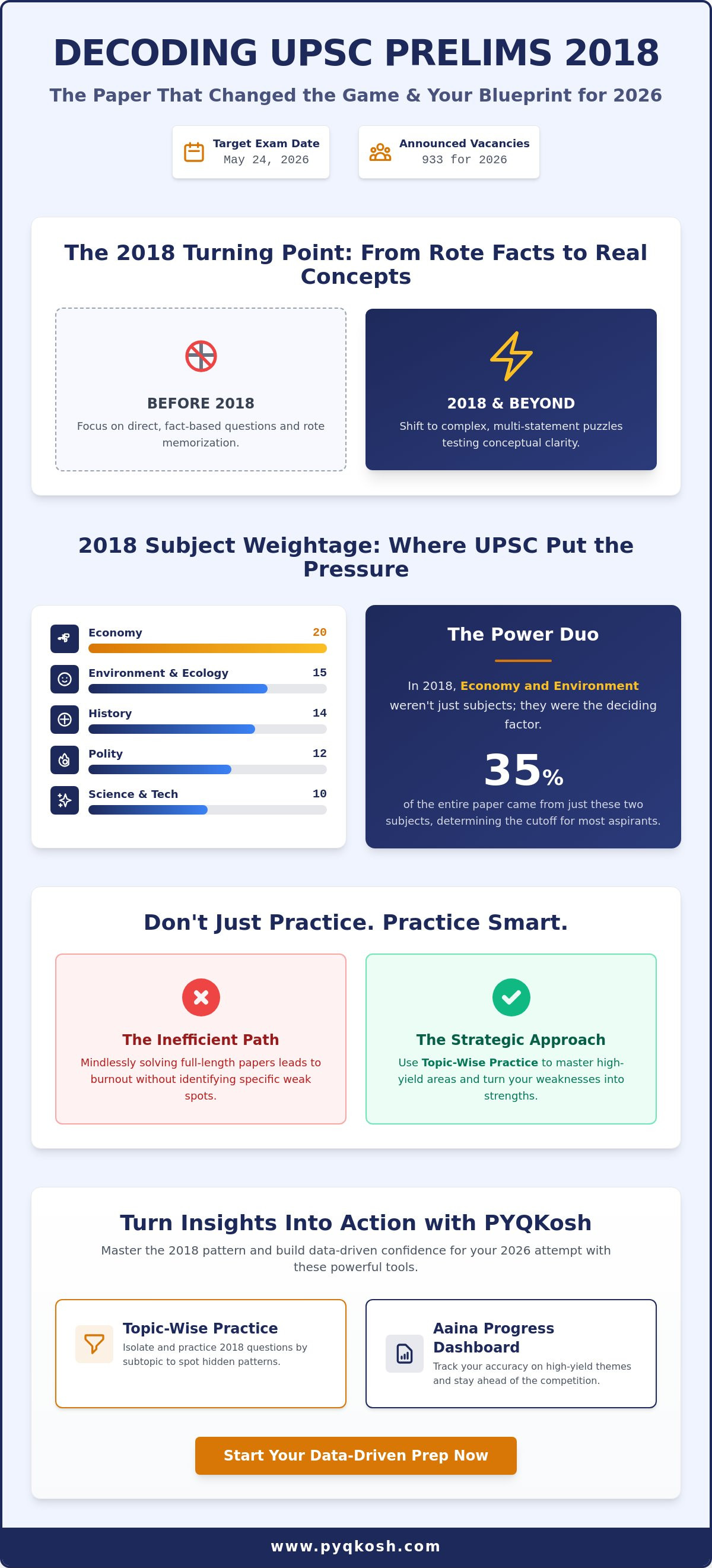 UPSC 2018 prelims question paper analysis