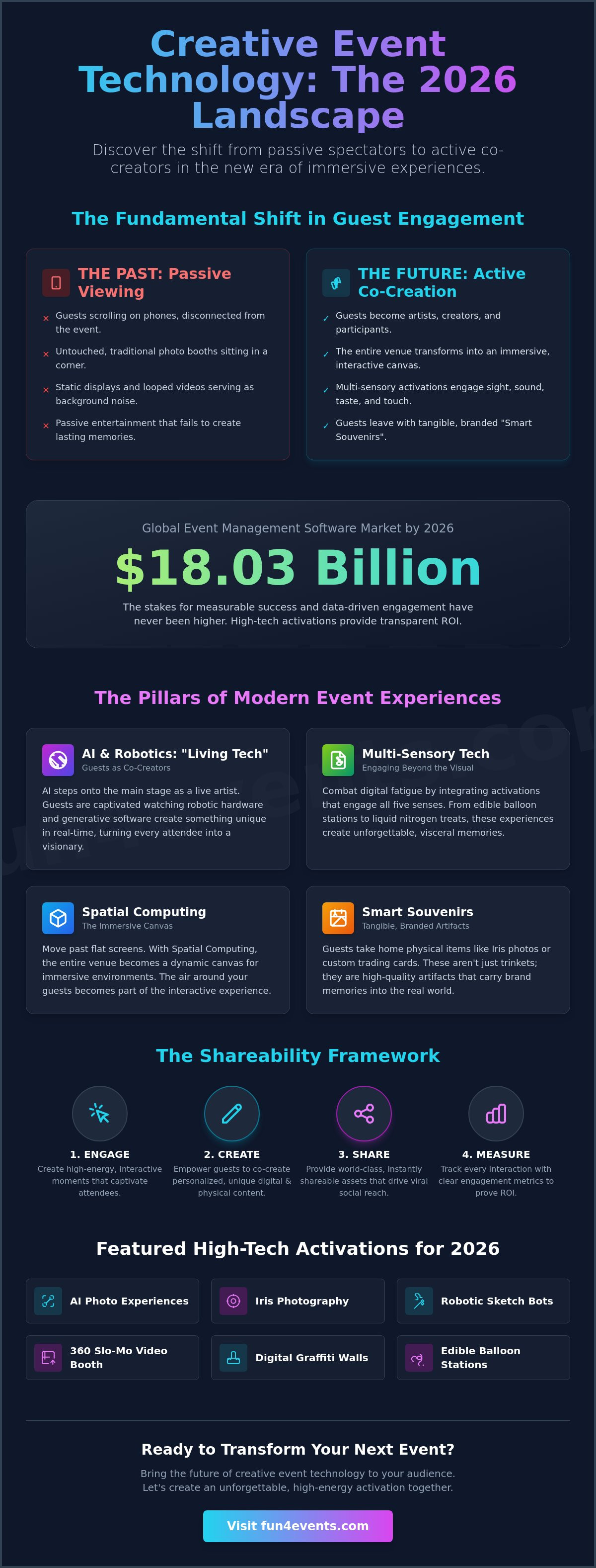 Creative event technology 2026