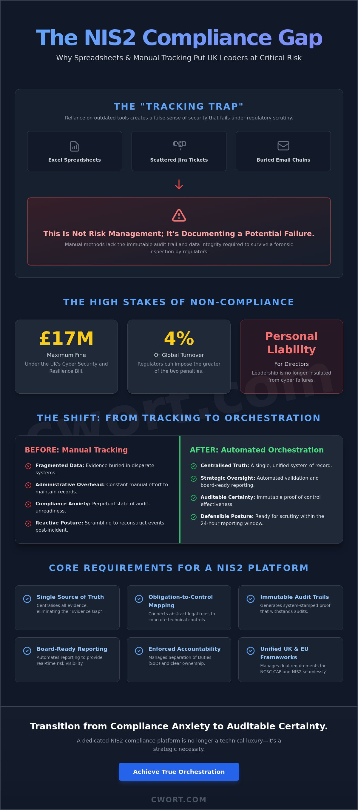 NIS2 compliance platform UK