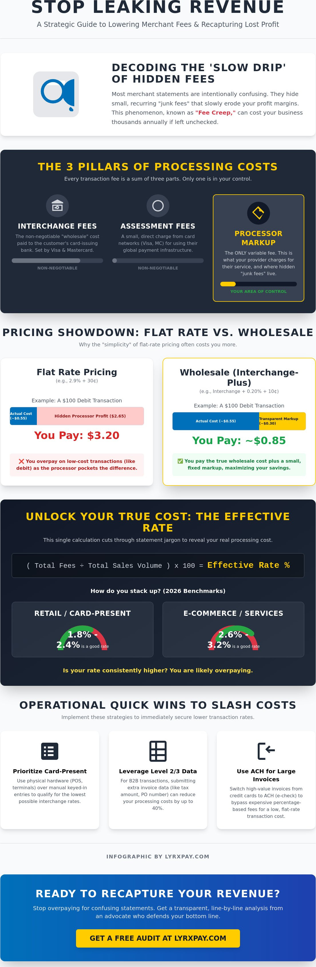 How to lower merchant fees