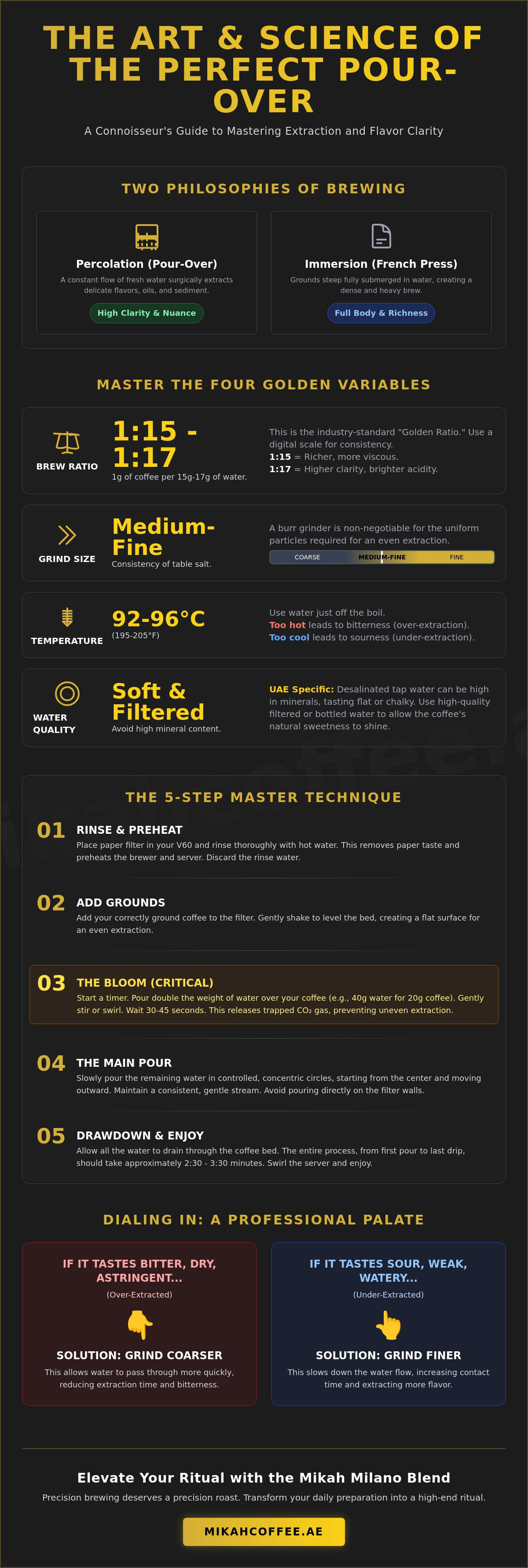 How to brew pour over coffee