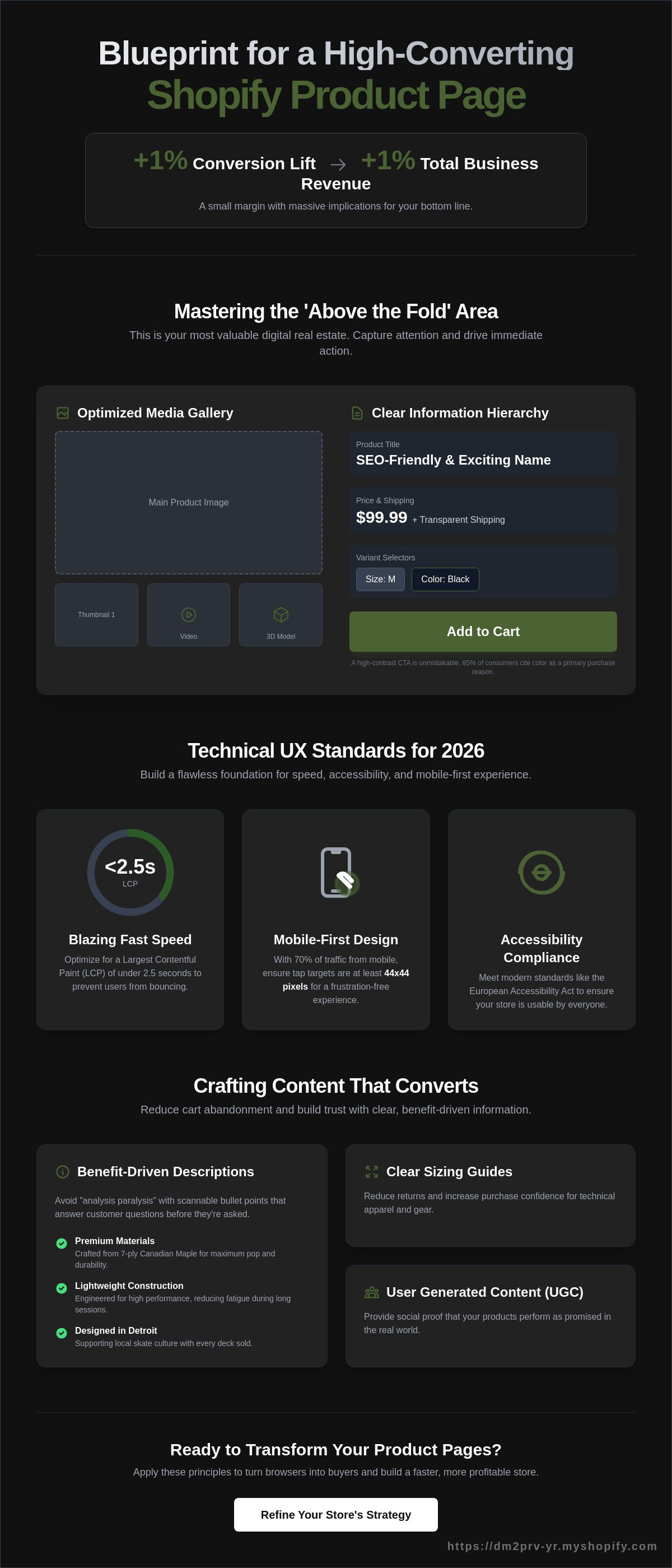 Shopify product page design best practices